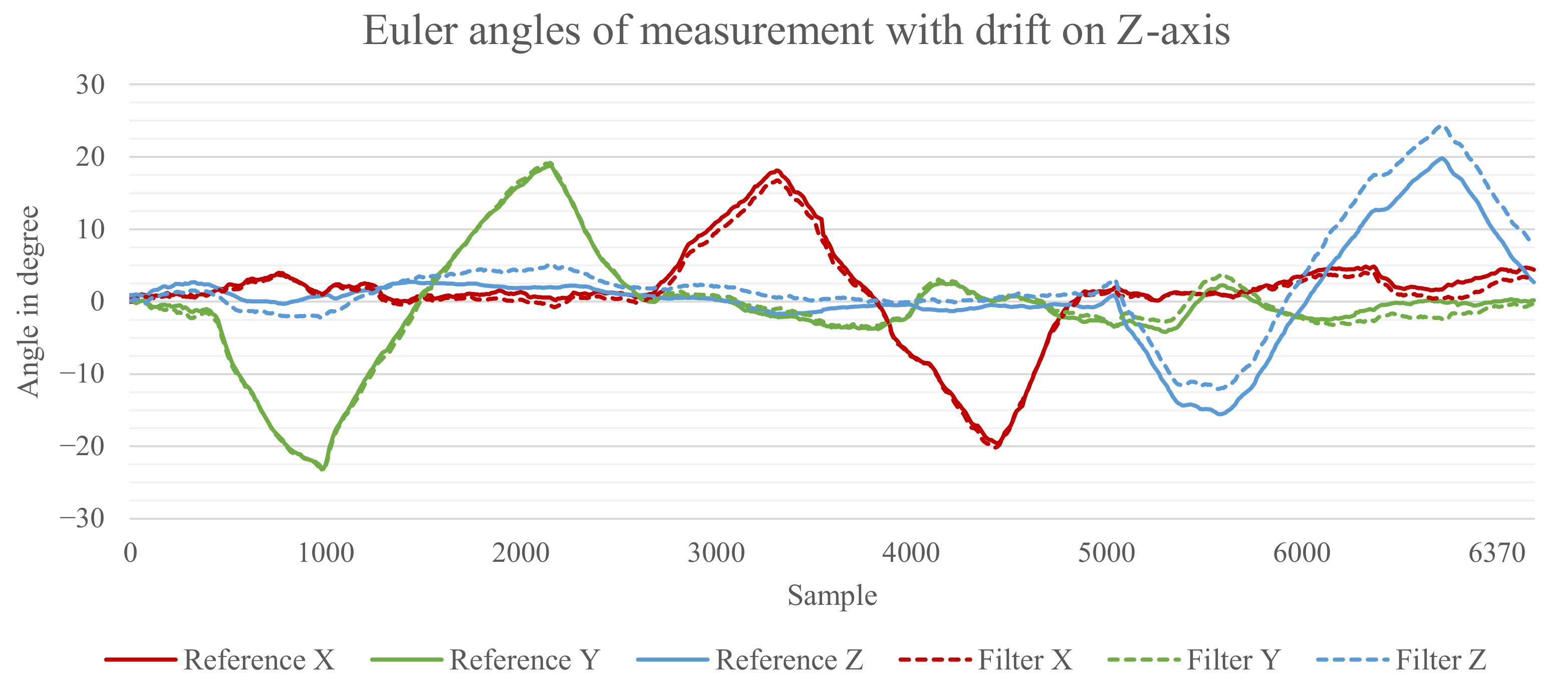 Sensors 21 02747 g008