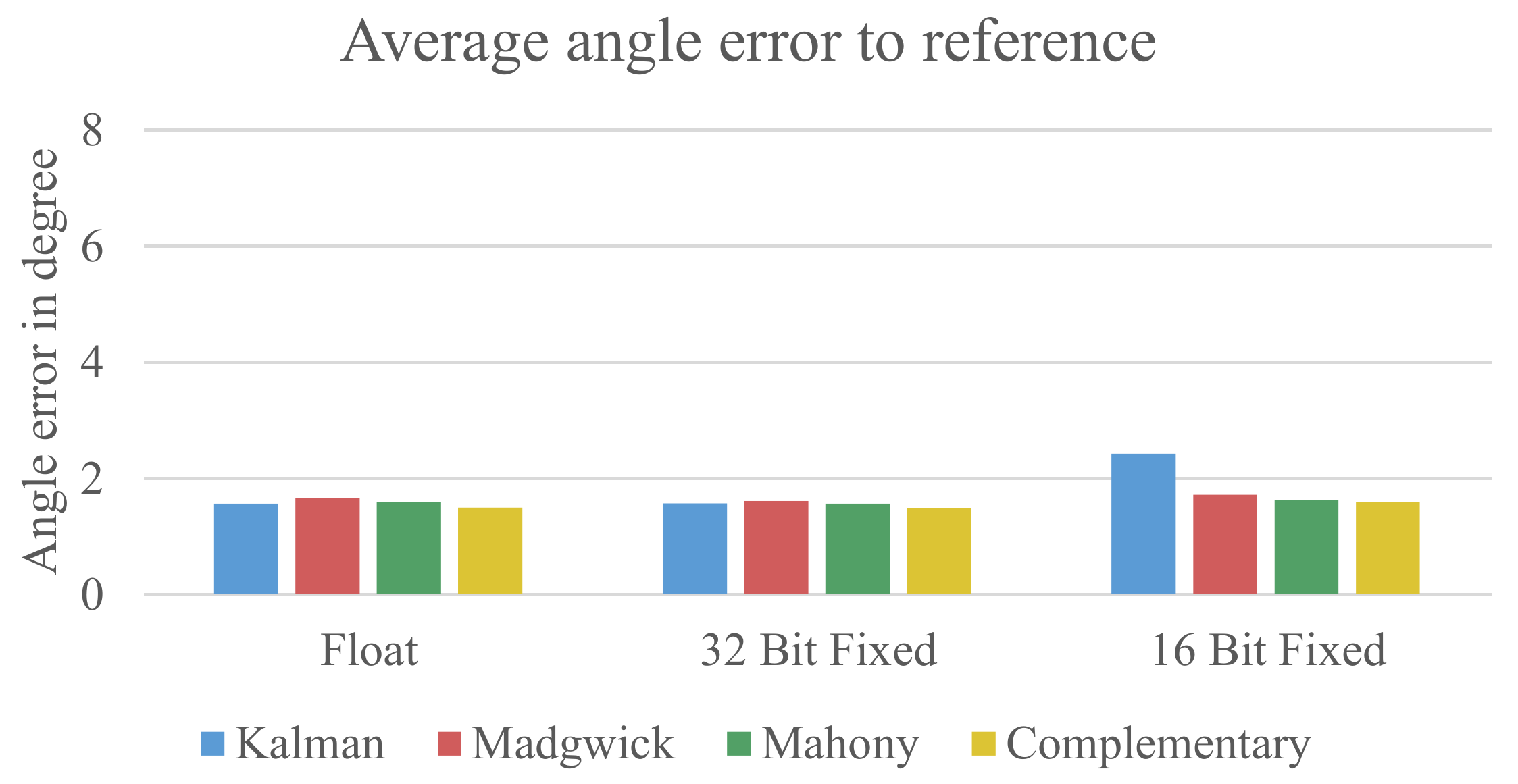 Sensors 21 02747 g009
