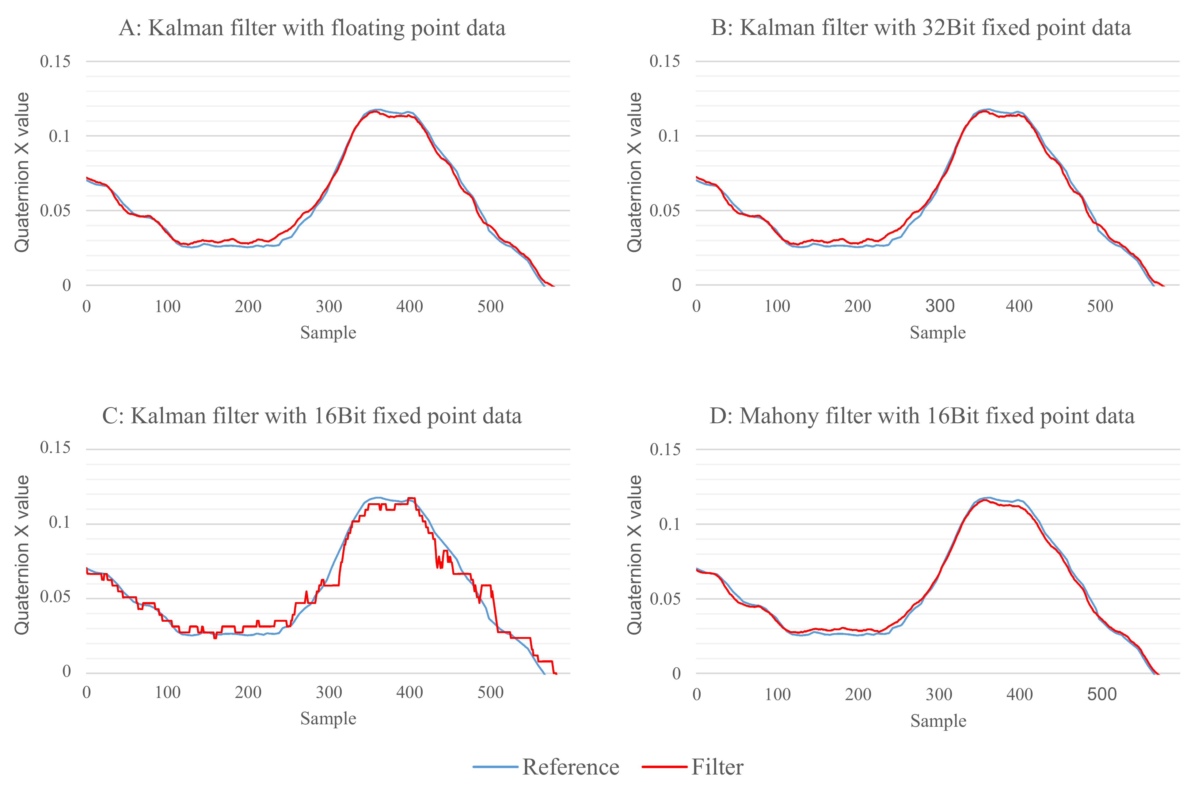 Sensors 21 02747 g010
