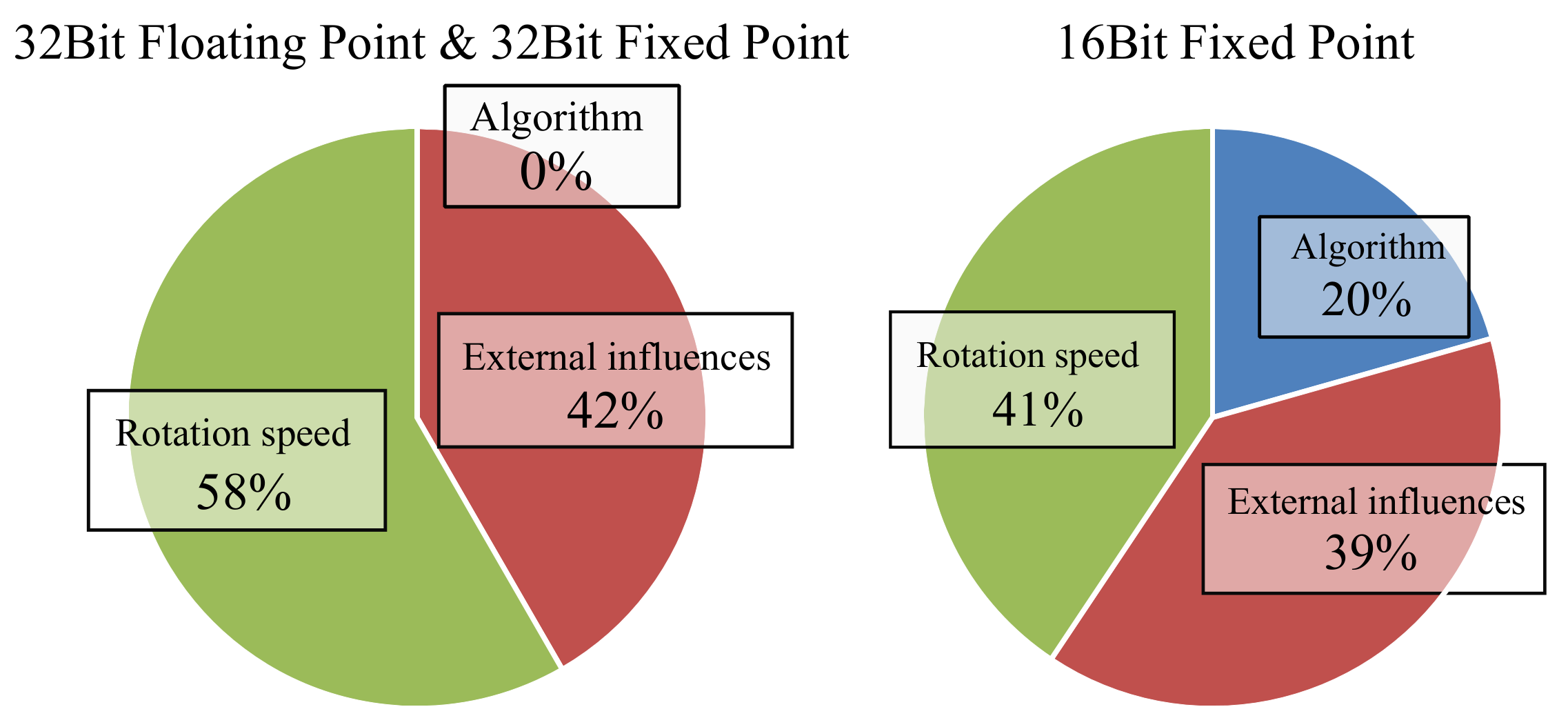 Sensors 21 02747 g011