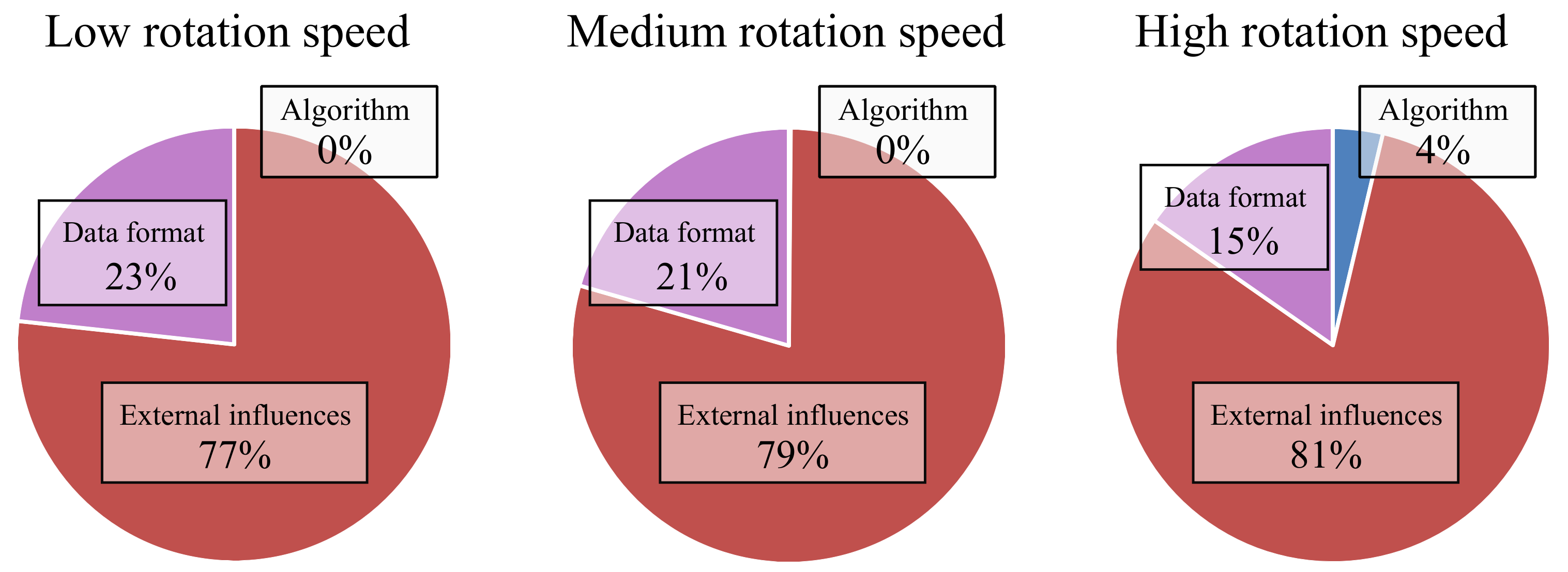 Sensors 21 02747 g012