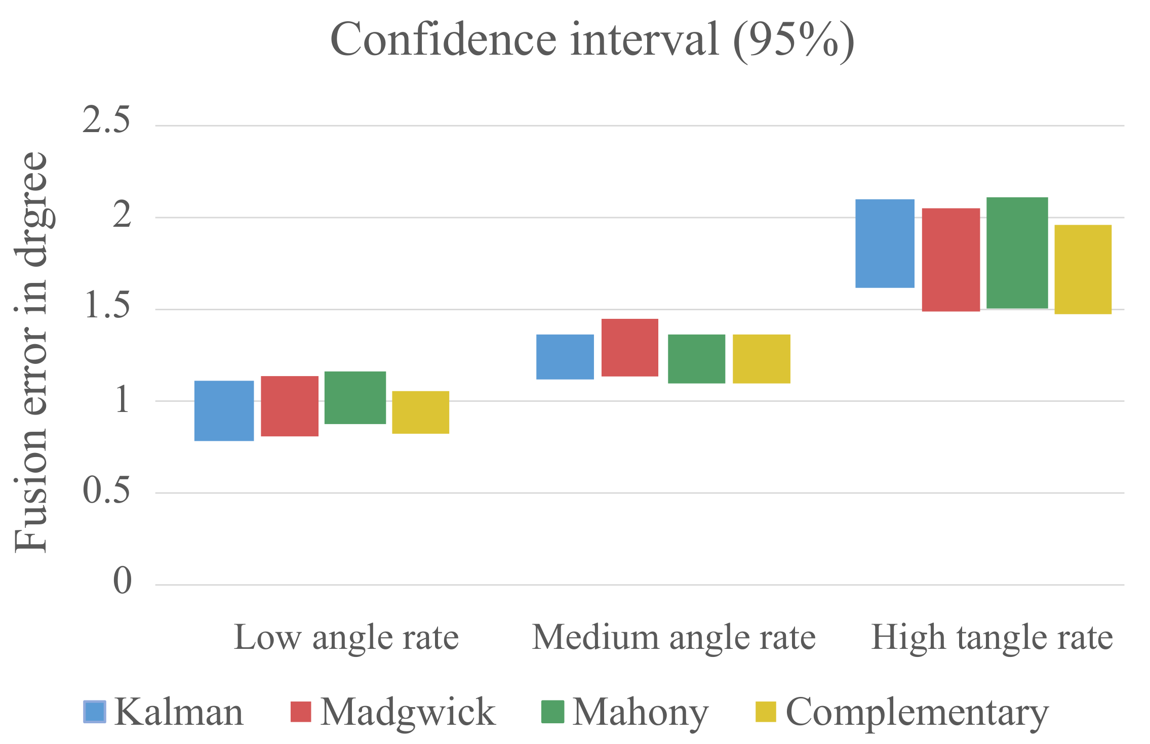 Sensors 21 02747 g015
