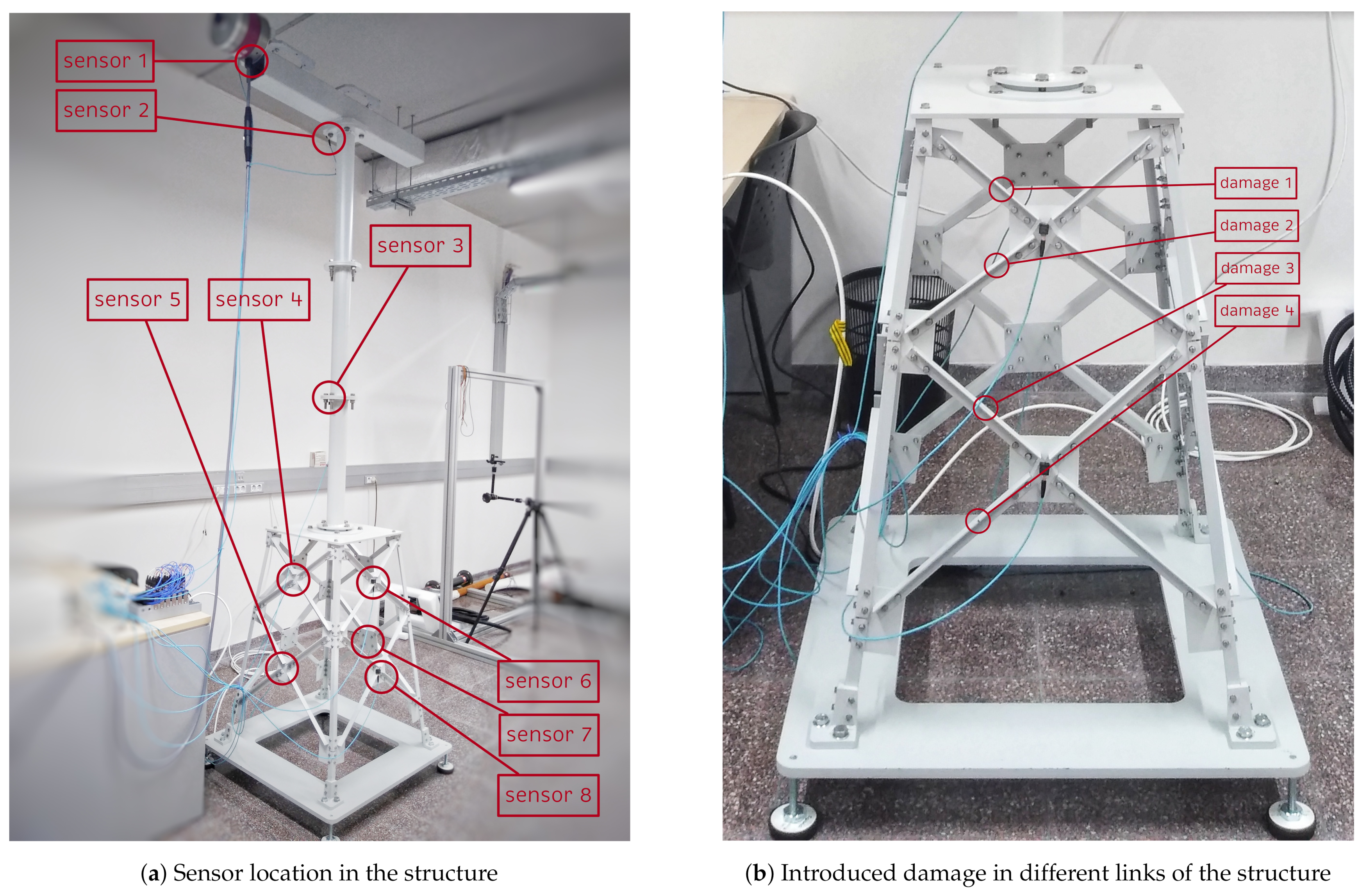 Sensors 21 02748 g003