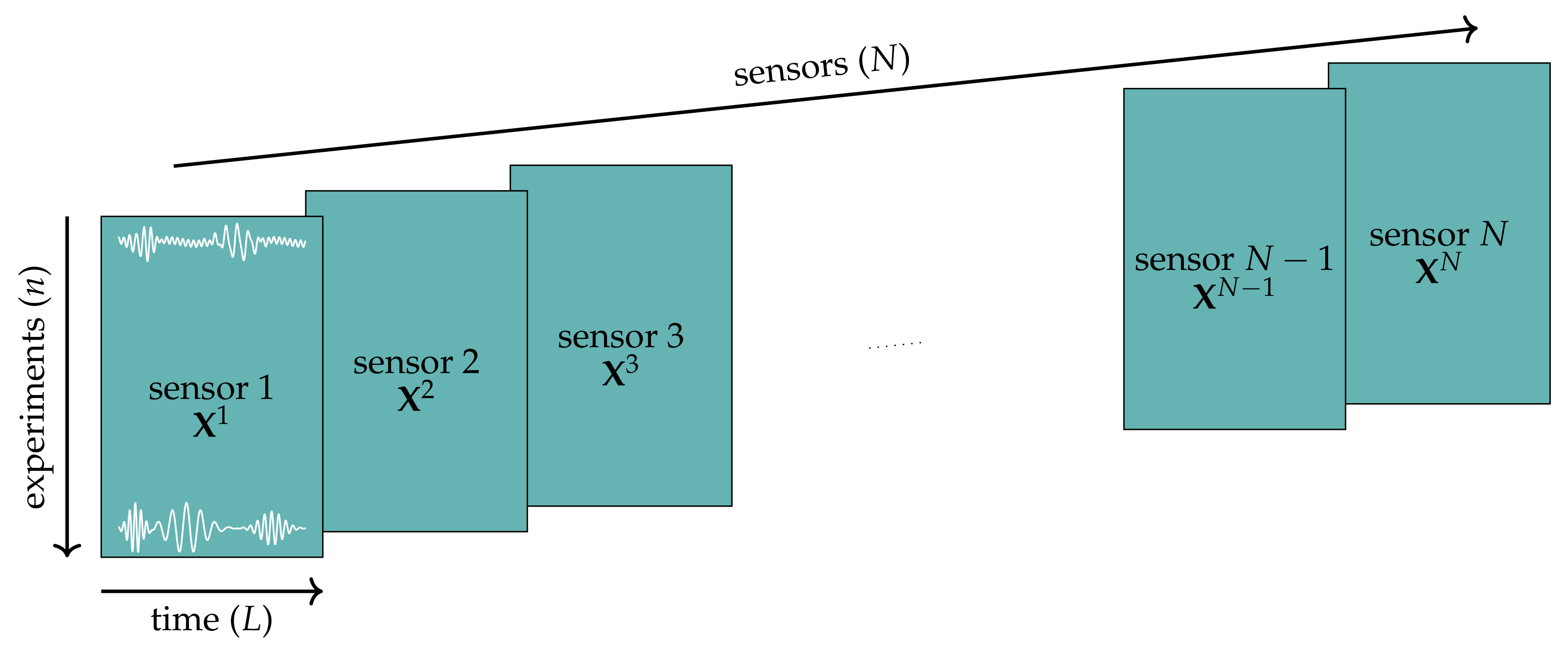 Sensors 21 02748 g004