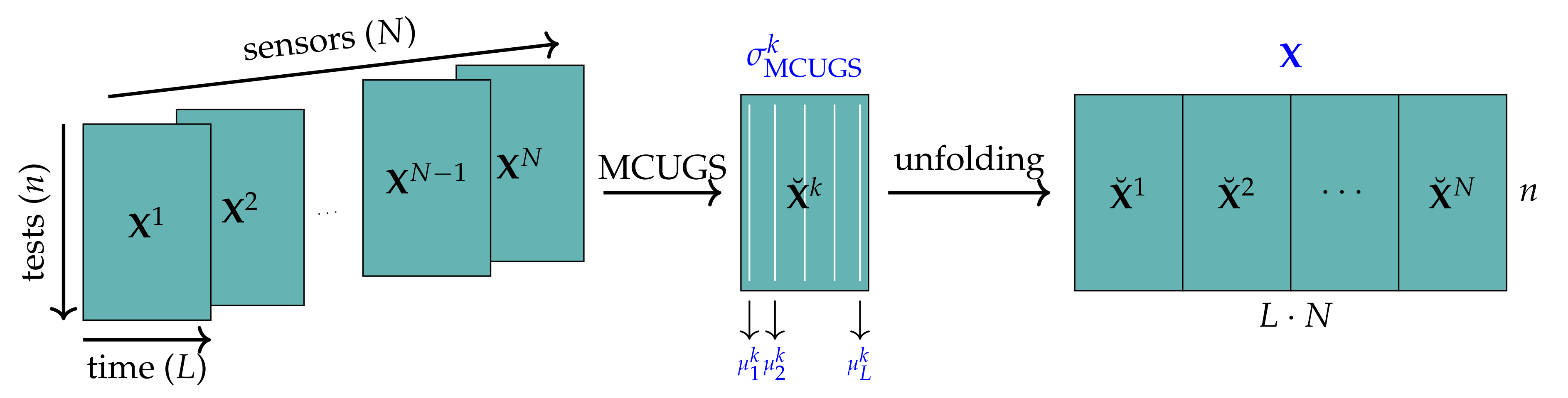 Sensors 21 02748 g005