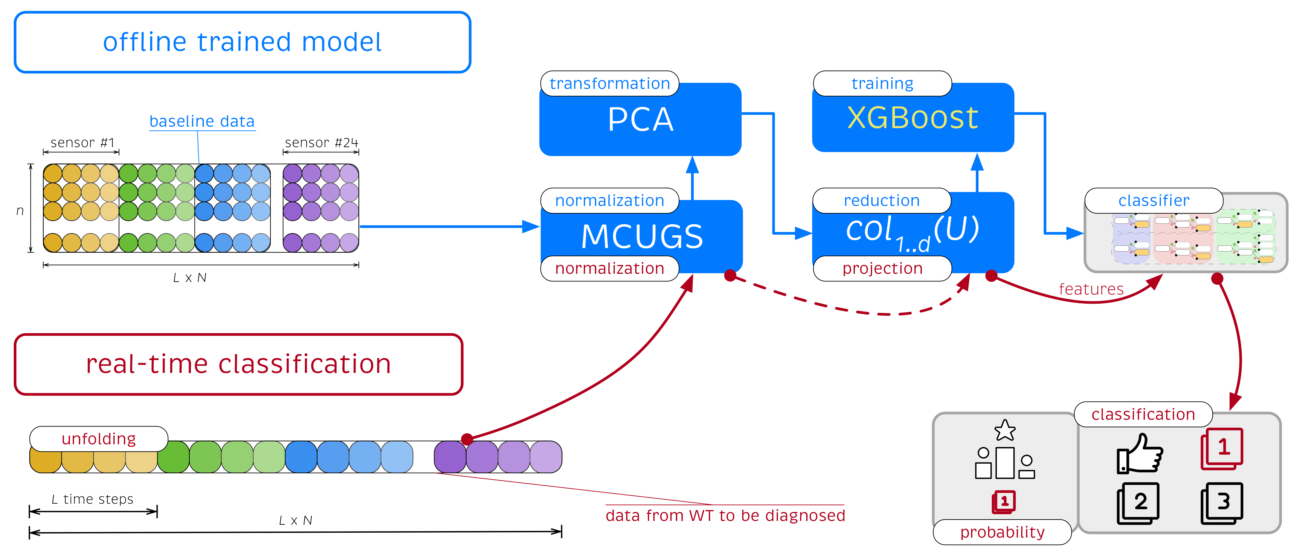 Sensors 21 02748 g007