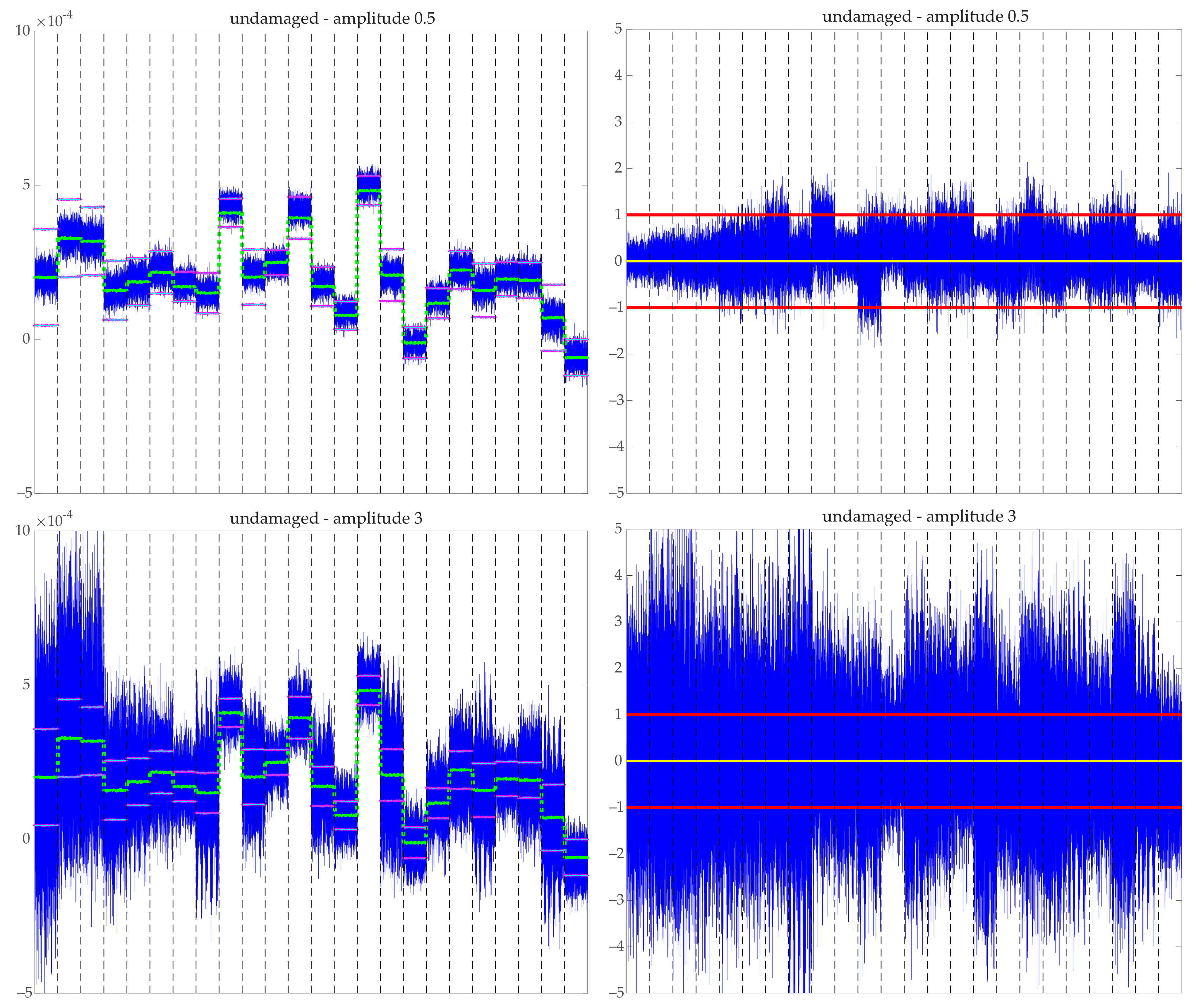 Sensors 21 02748 g008