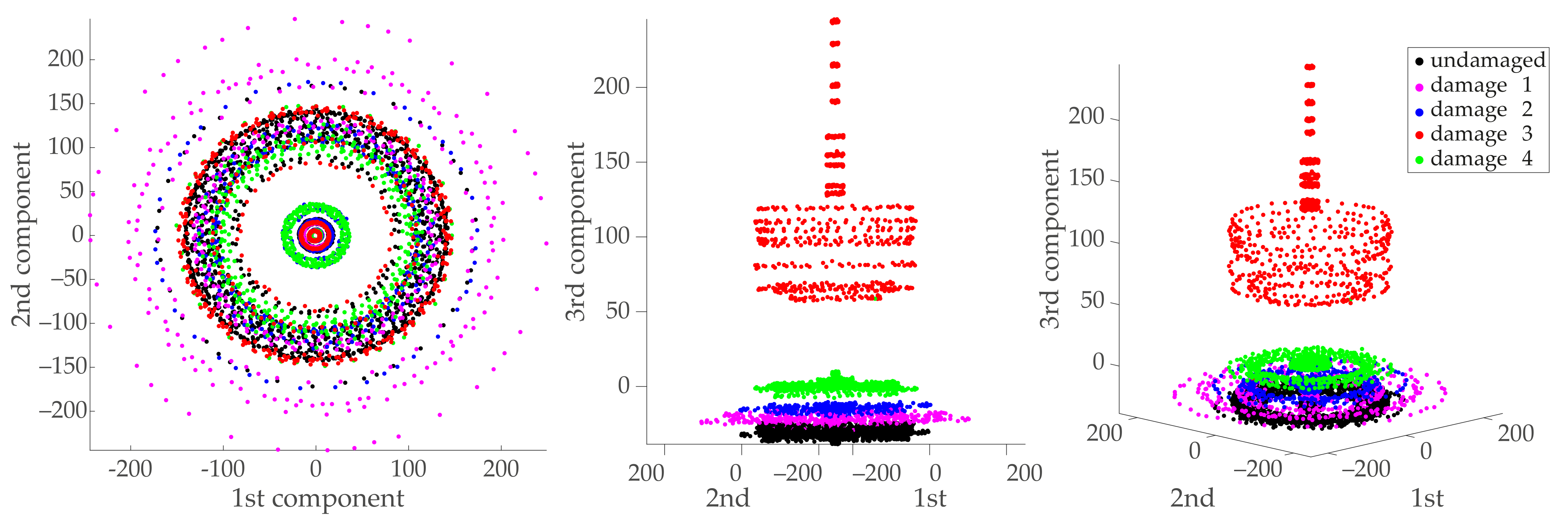 Sensors 21 02748 g011