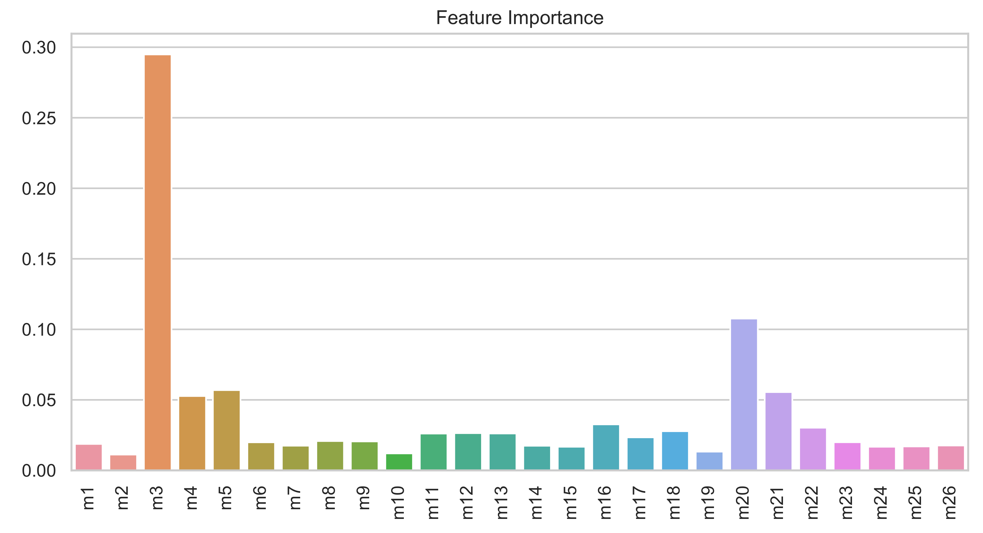 Sensors 21 02748 g012