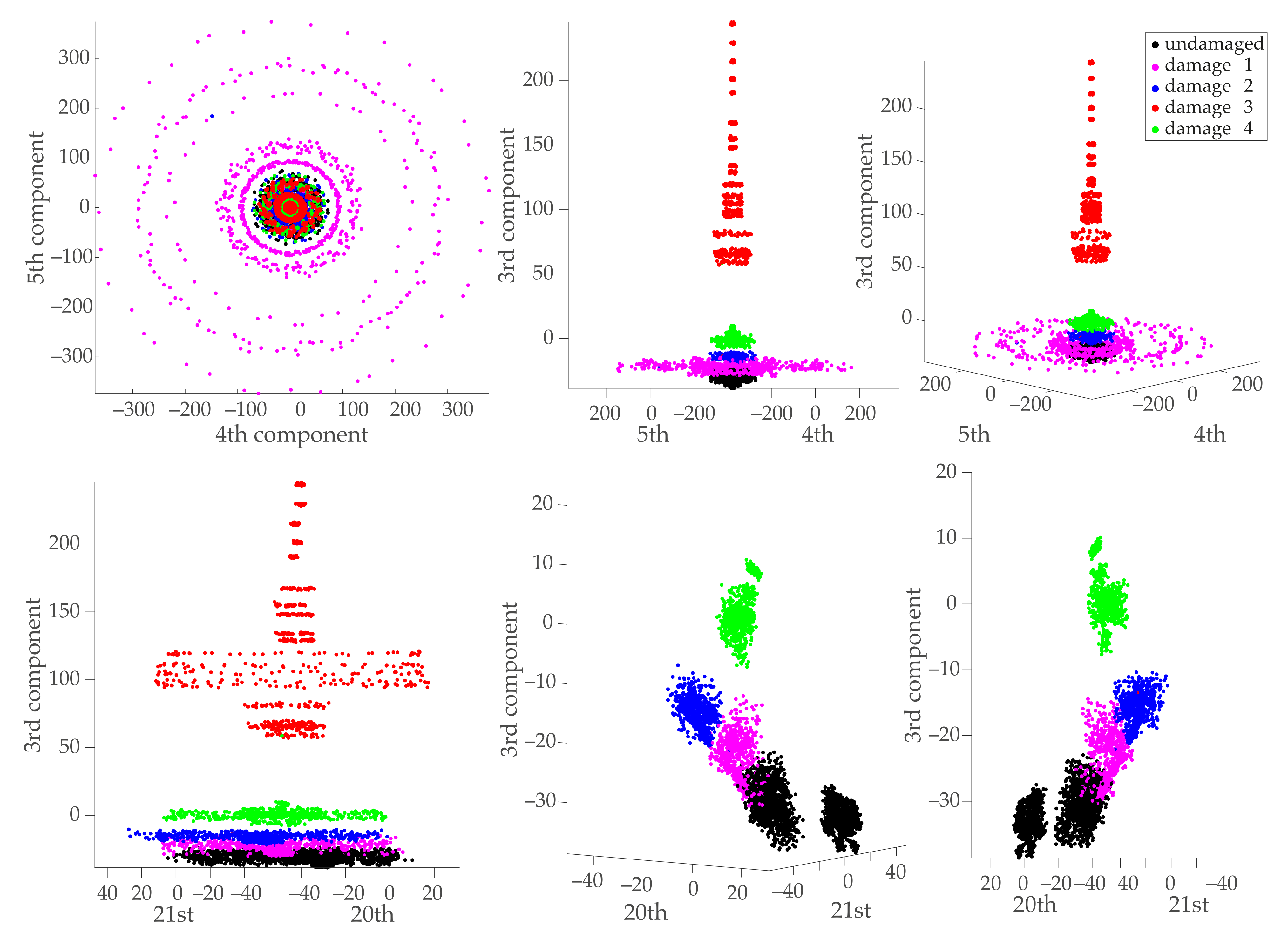 Sensors 21 02748 g013