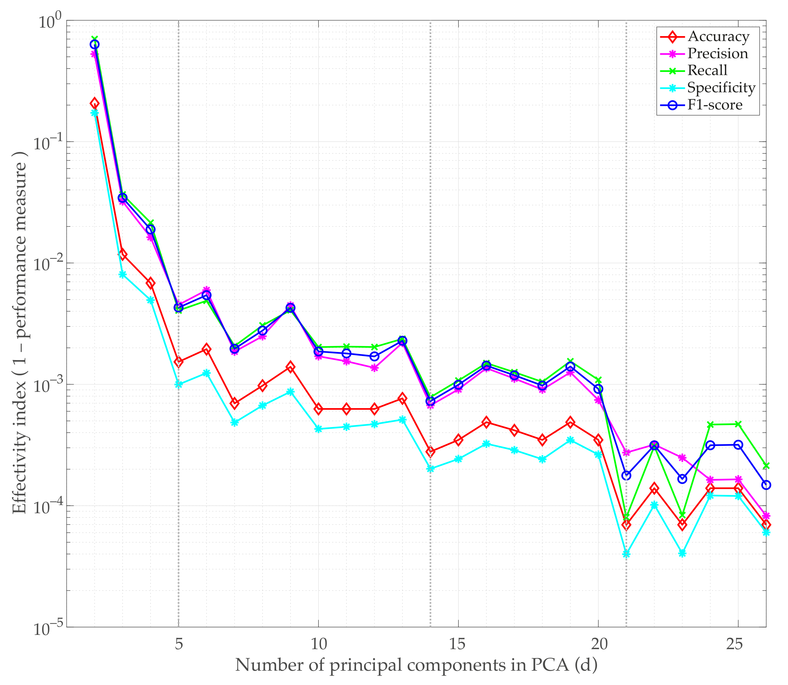 Sensors 21 02748 g014