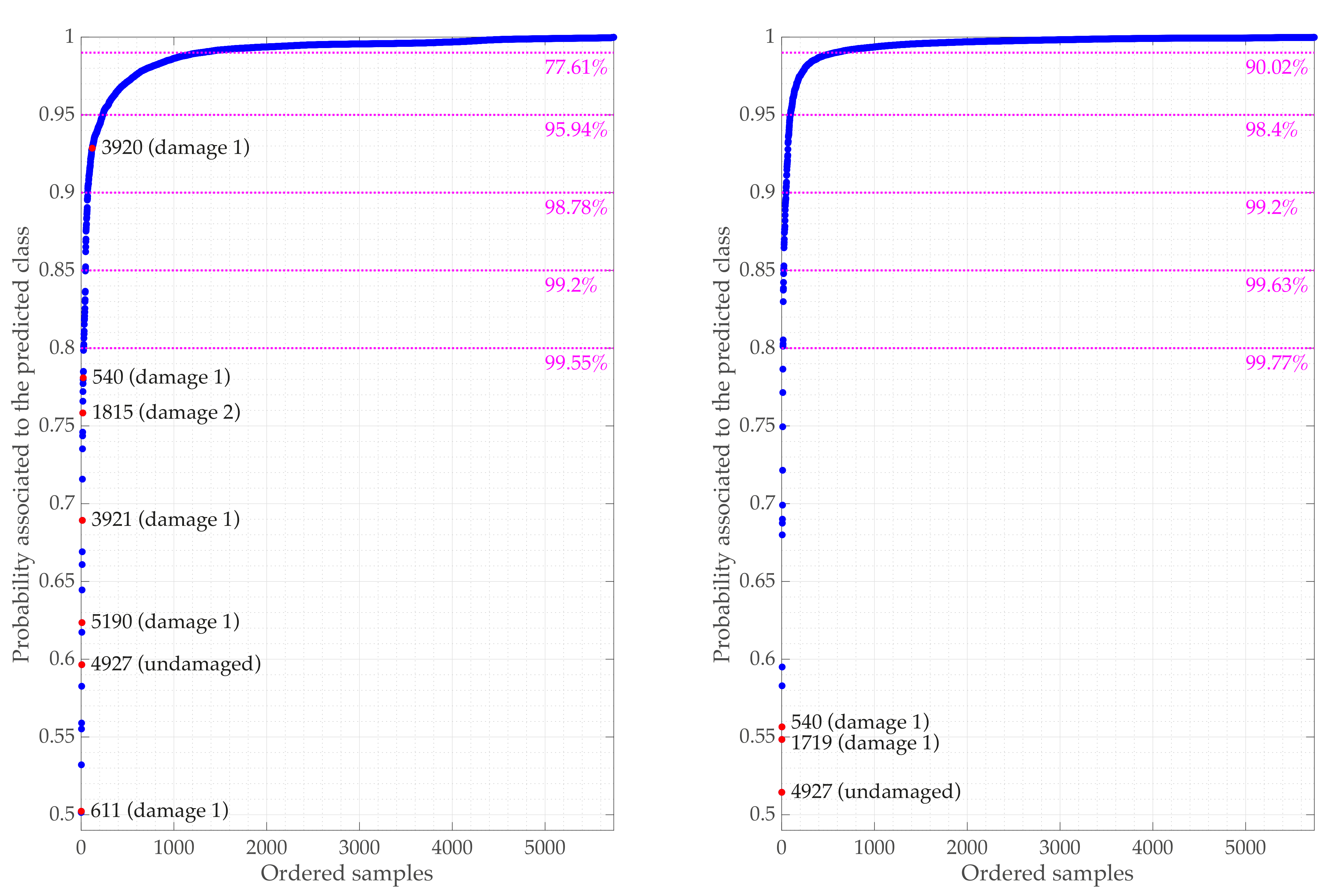 Sensors 21 02748 g015