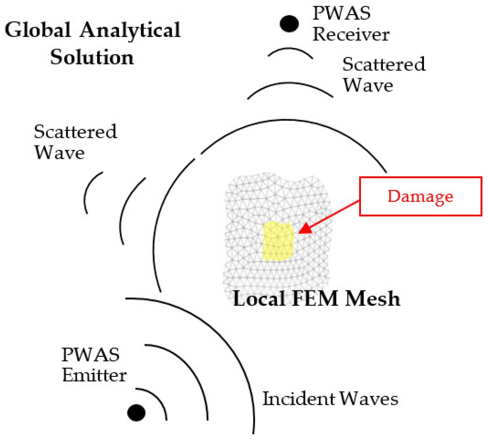Sensors 21 02749 g001