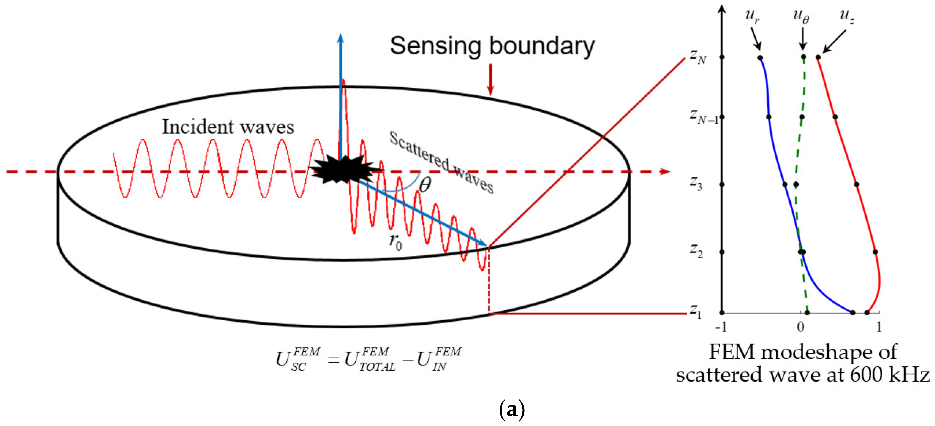 Sensors 21 02749 g002a