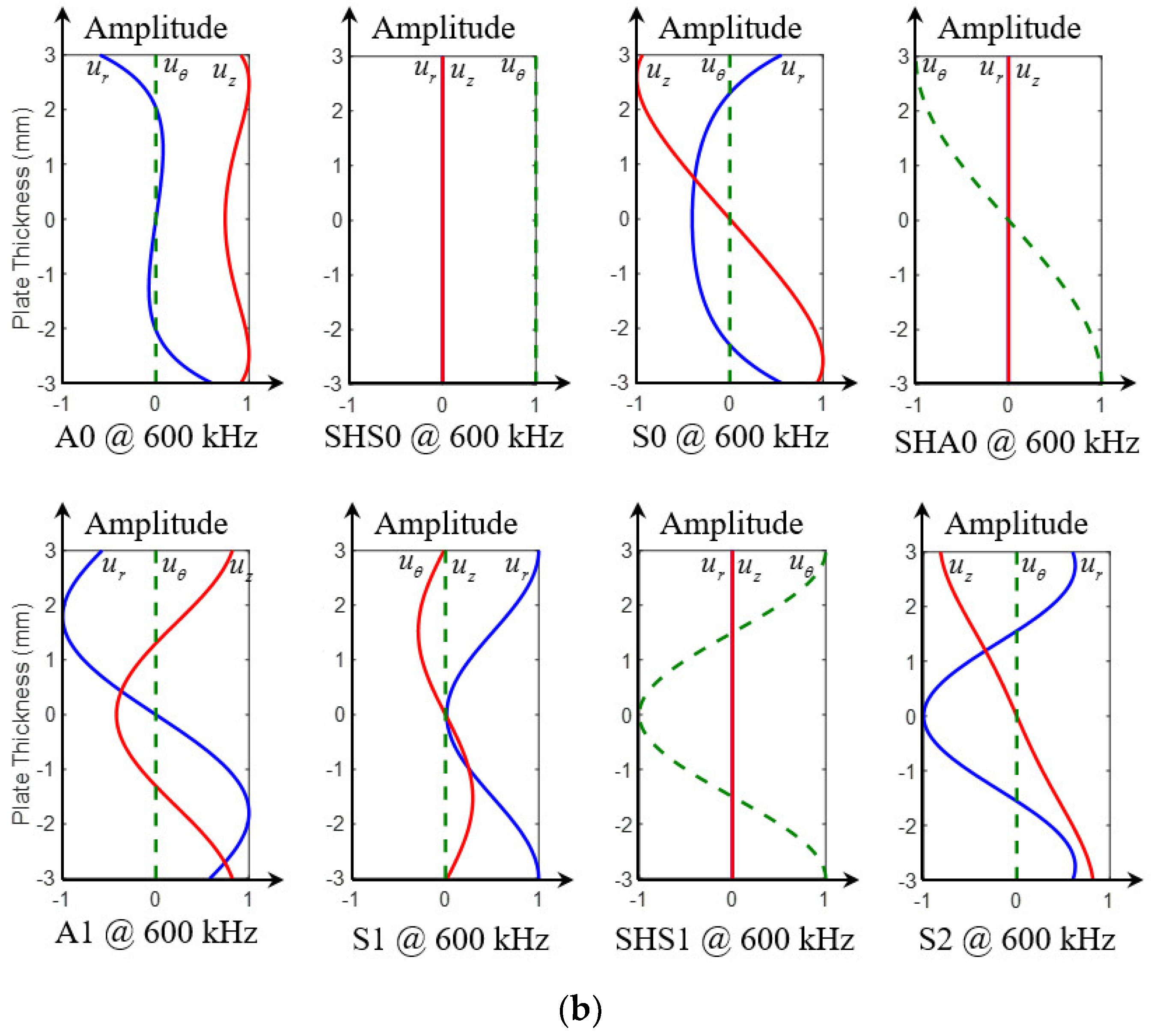 Sensors 21 02749 g002b