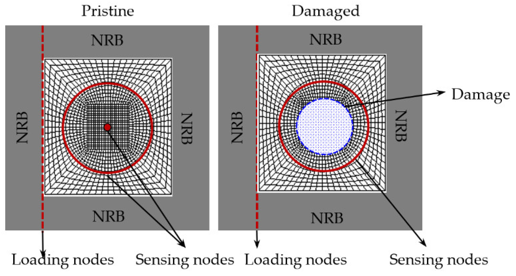 Sensors 21 02749 g003