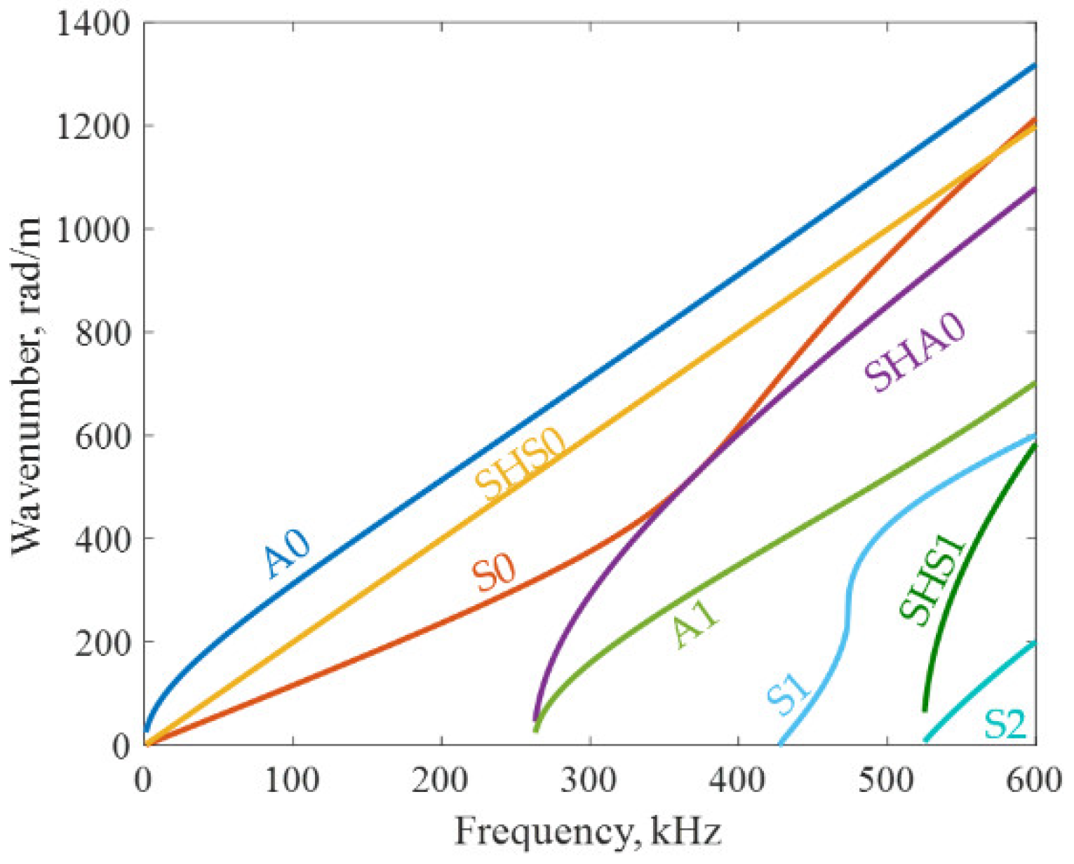 Sensors 21 02749 g005