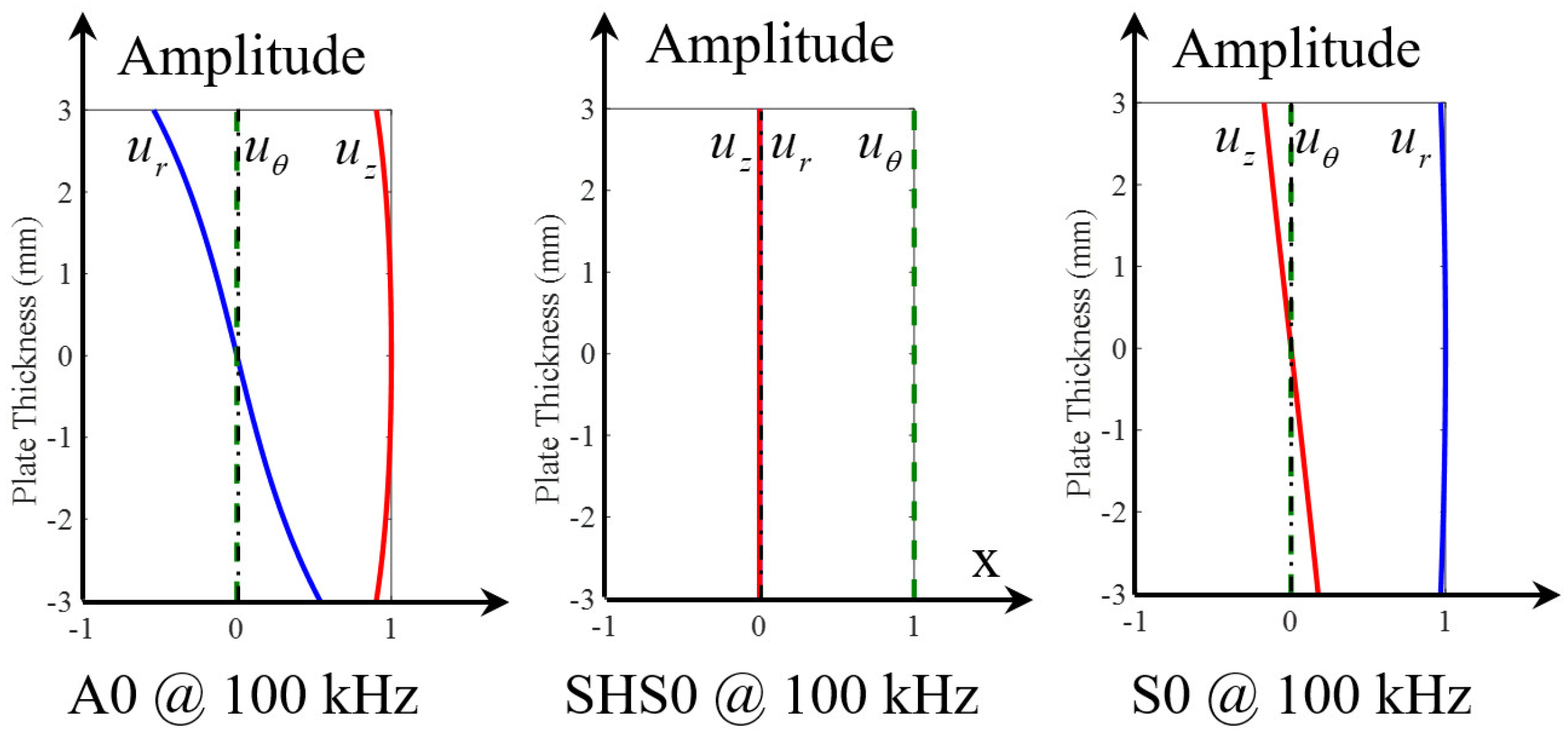 Sensors 21 02749 g006