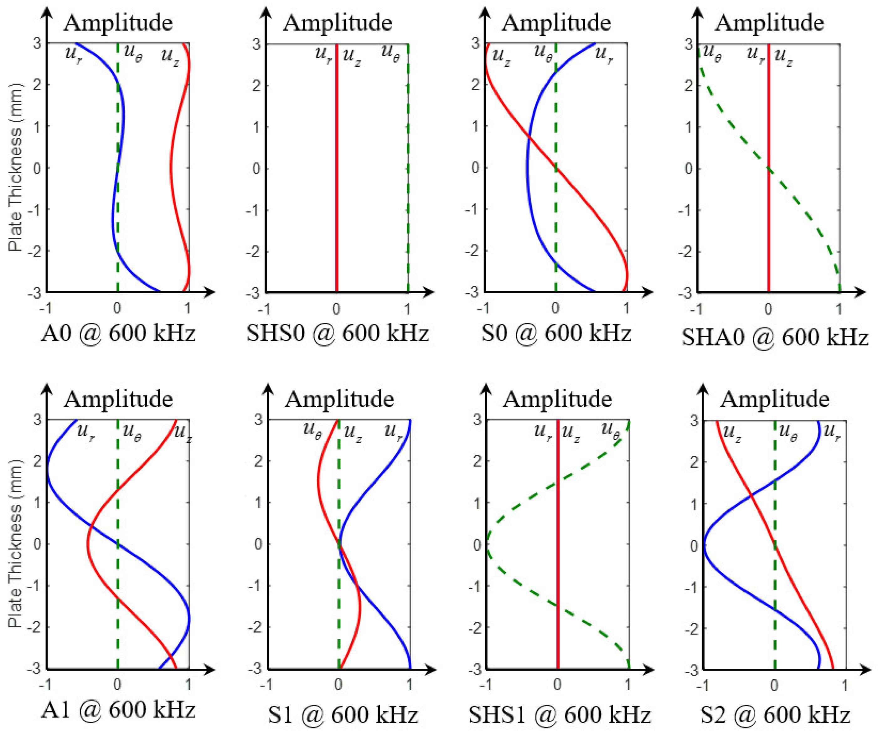 Sensors 21 02749 g007