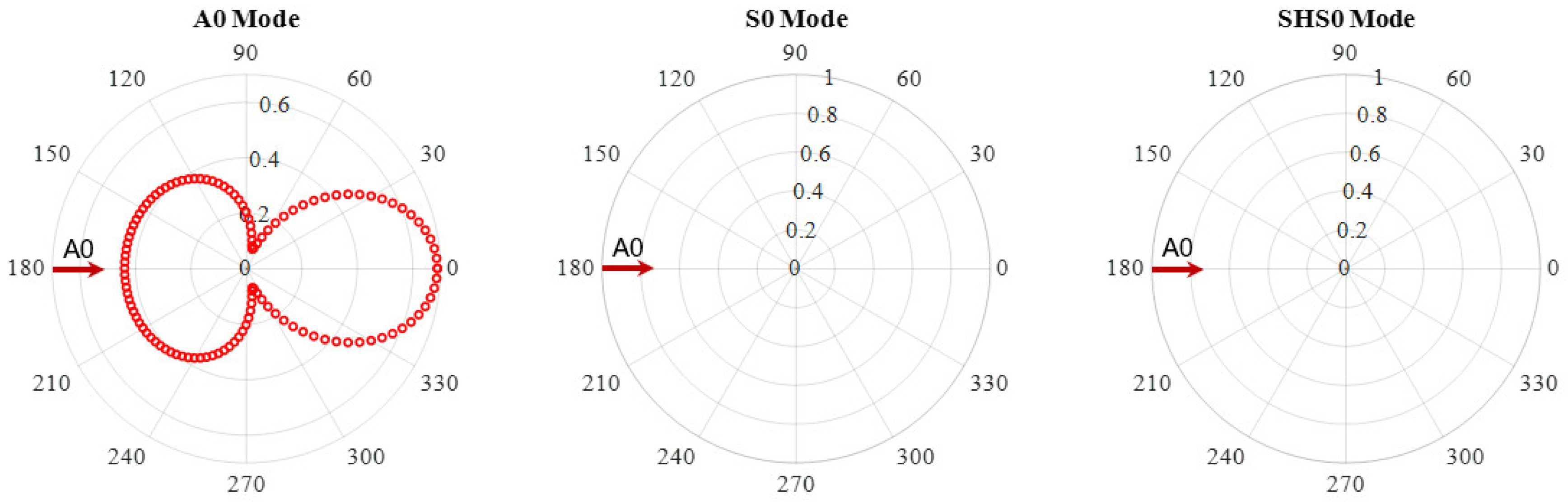 Sensors 21 02749 g008