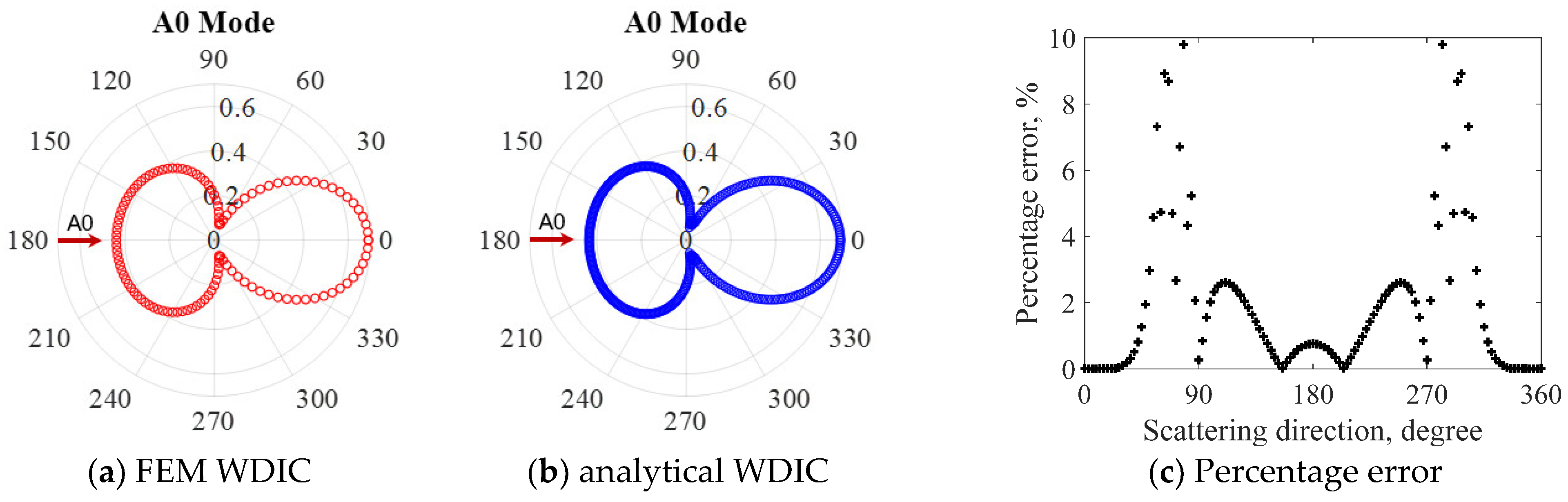 Sensors 21 02749 g009