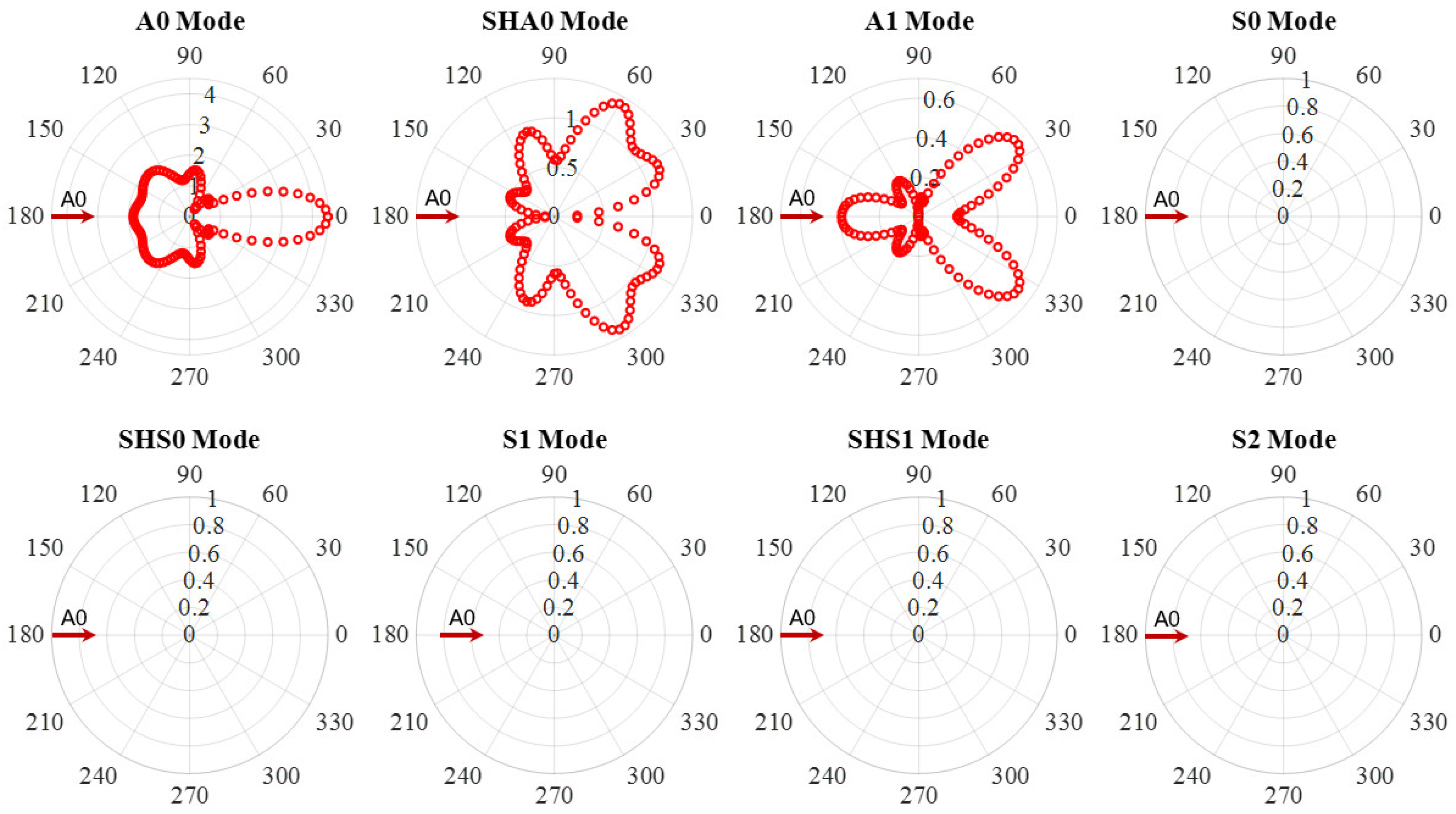Sensors 21 02749 g010