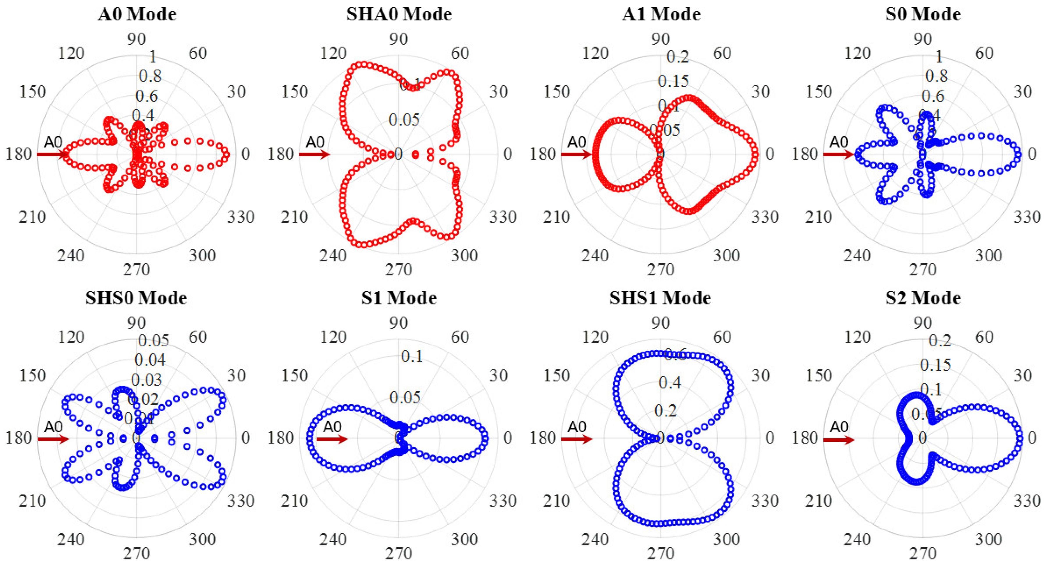 Sensors 21 02749 g013