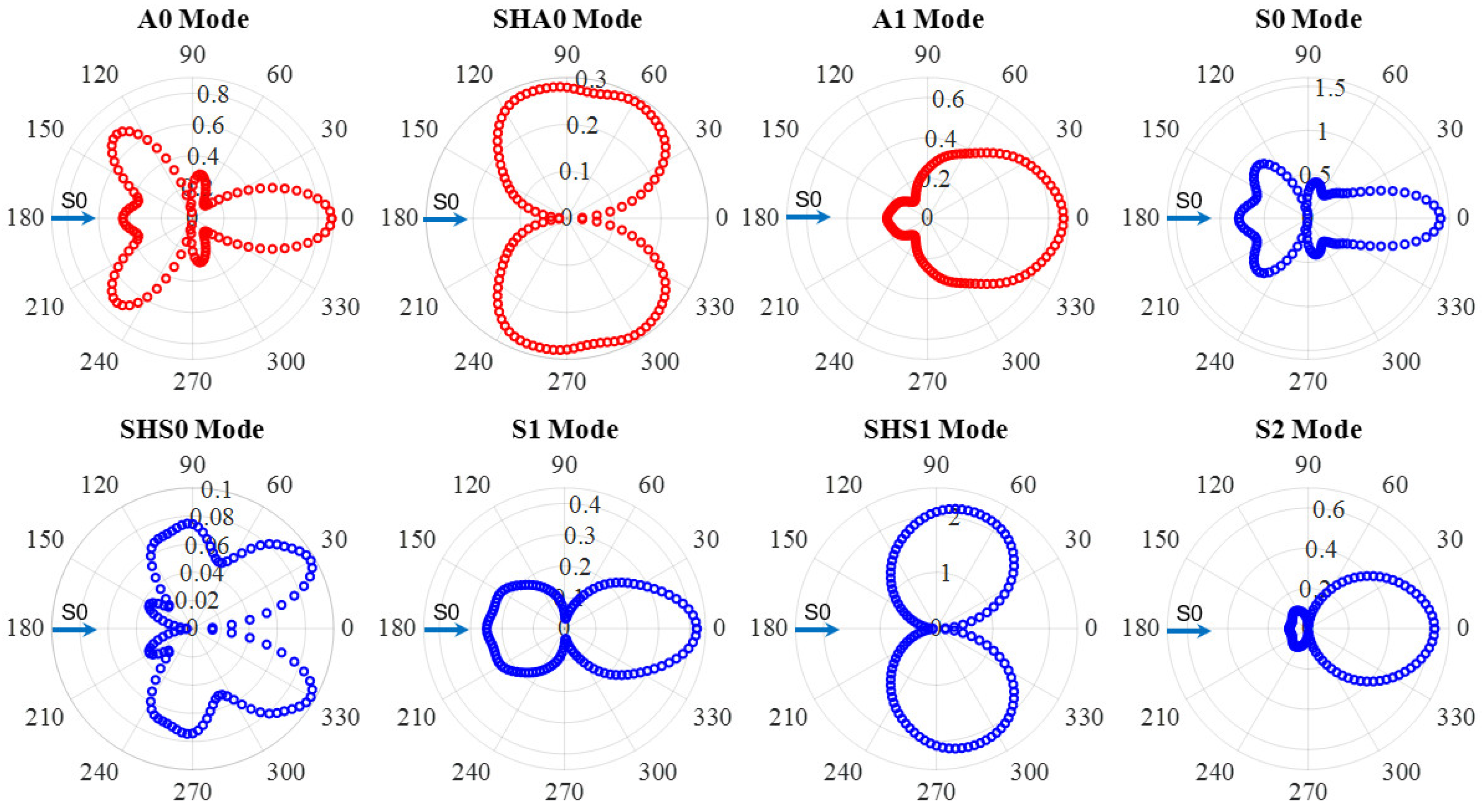 Sensors 21 02749 g014