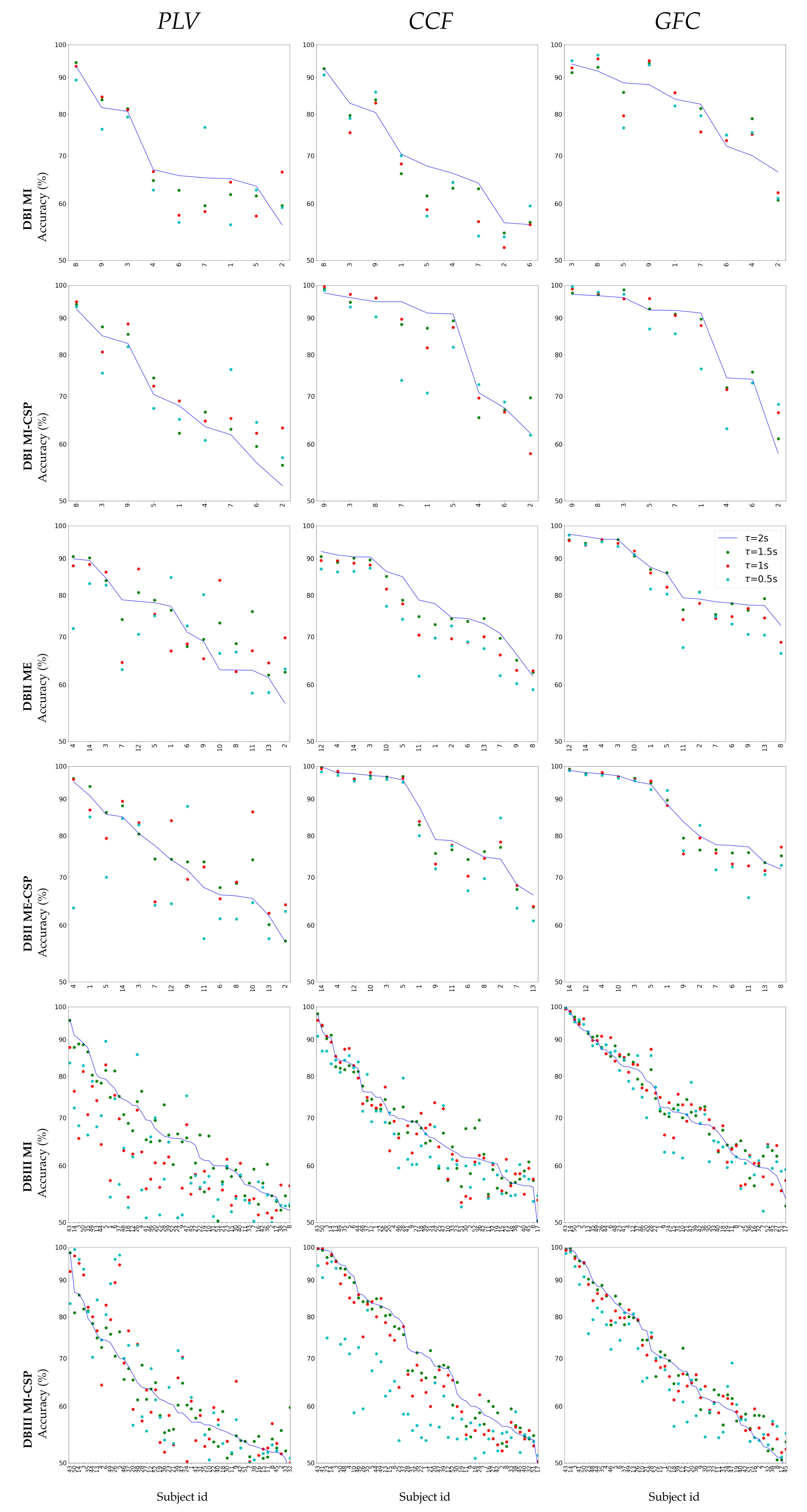 Sensors 21 02750 g001