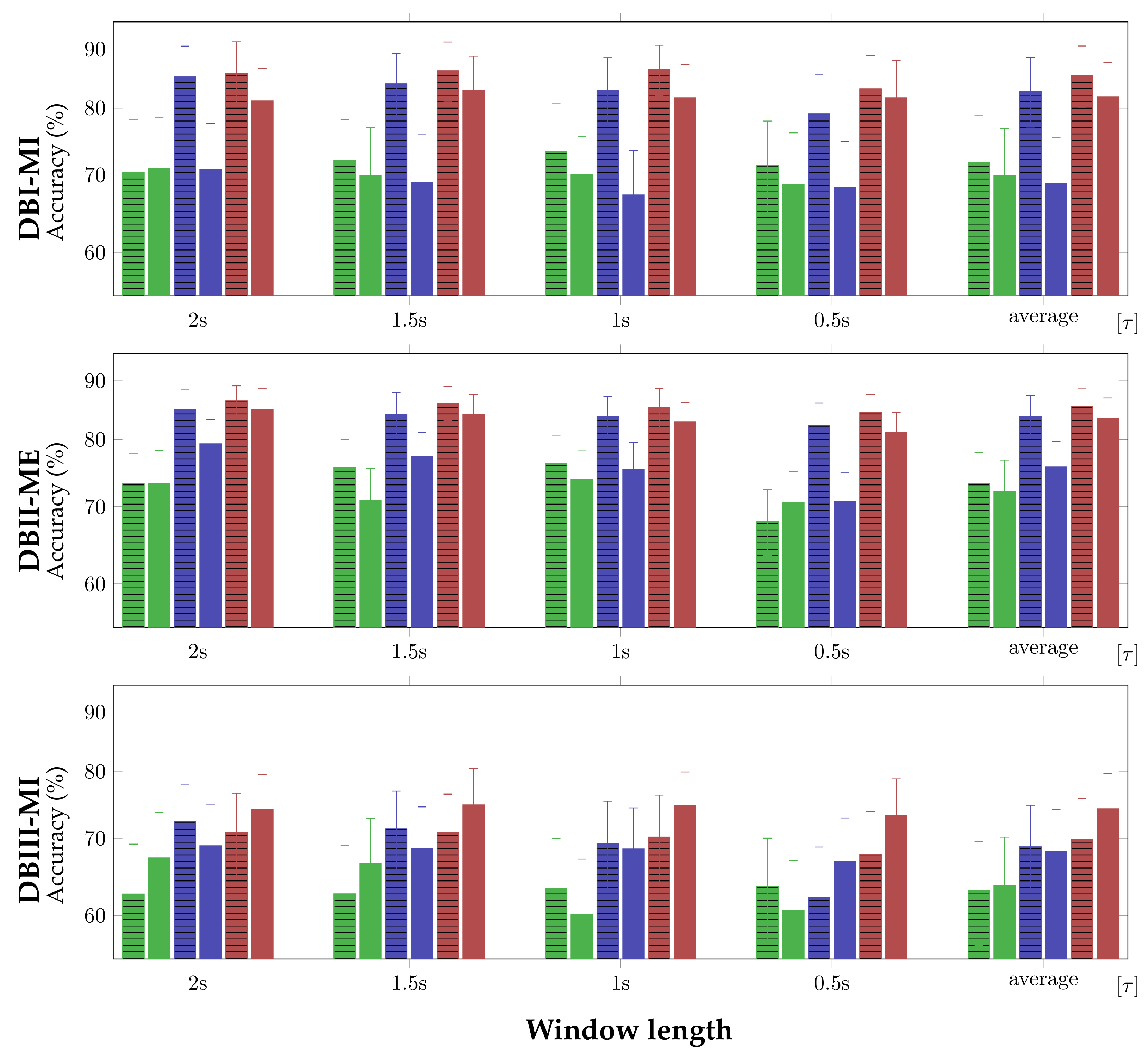 Sensors 21 02750 g002