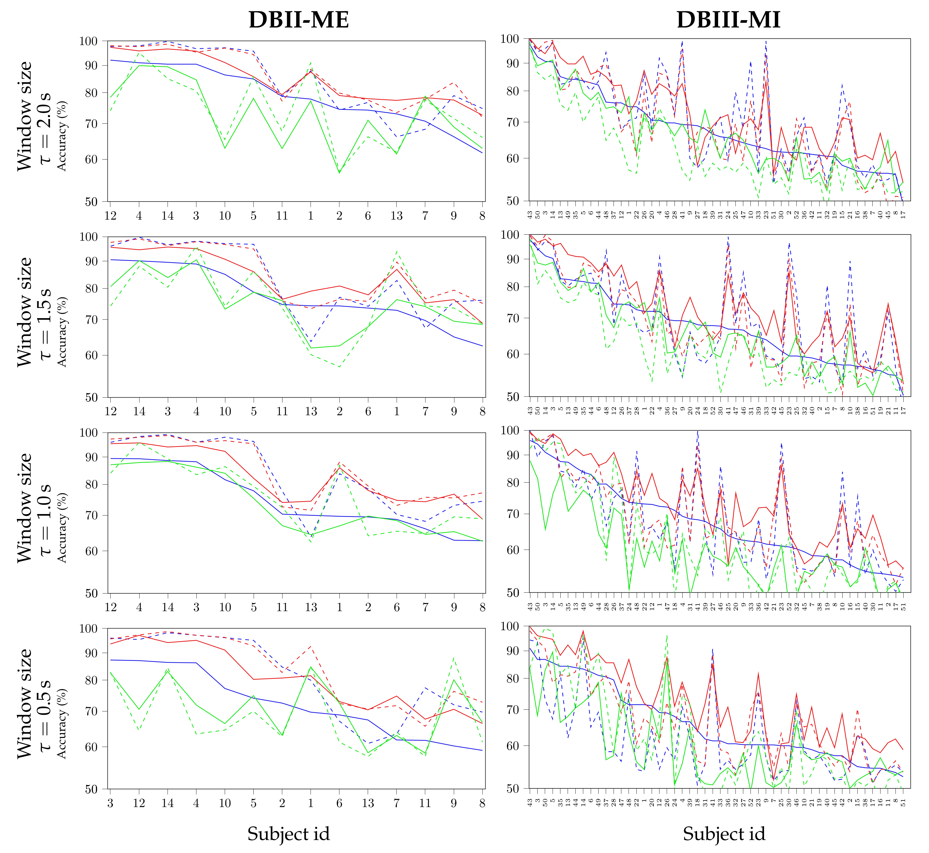 Sensors 21 02750 g003