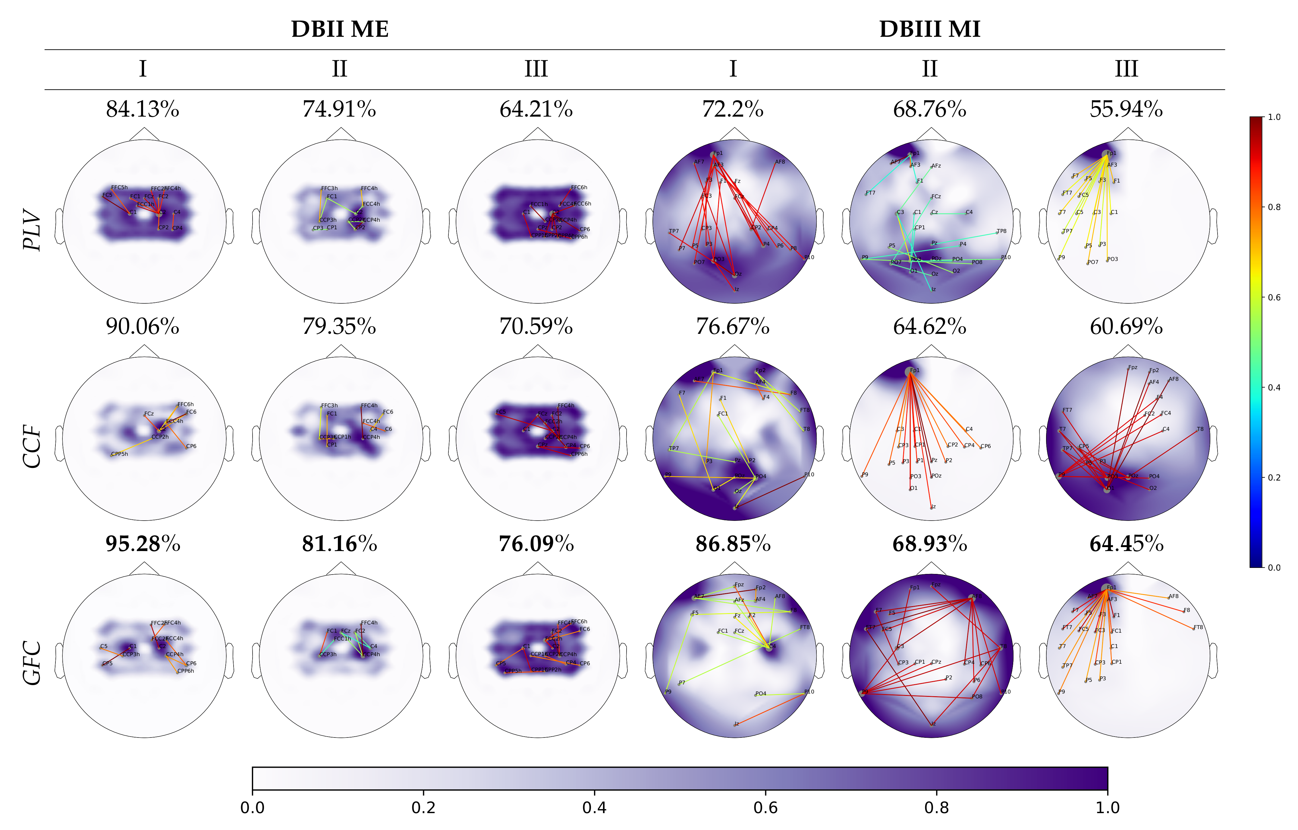 Sensors 21 02750 g005