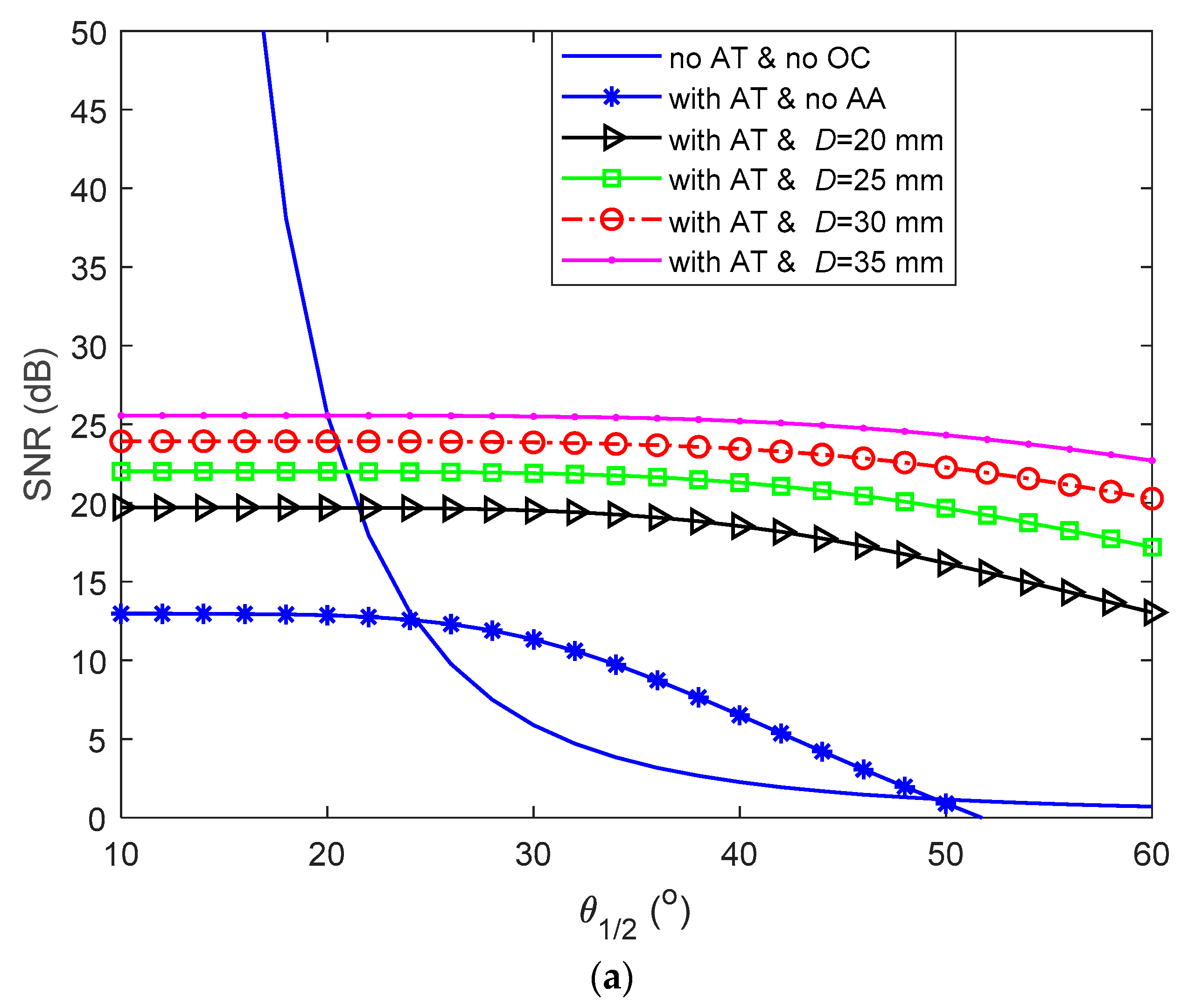 Sensors 21 02751 g002a
