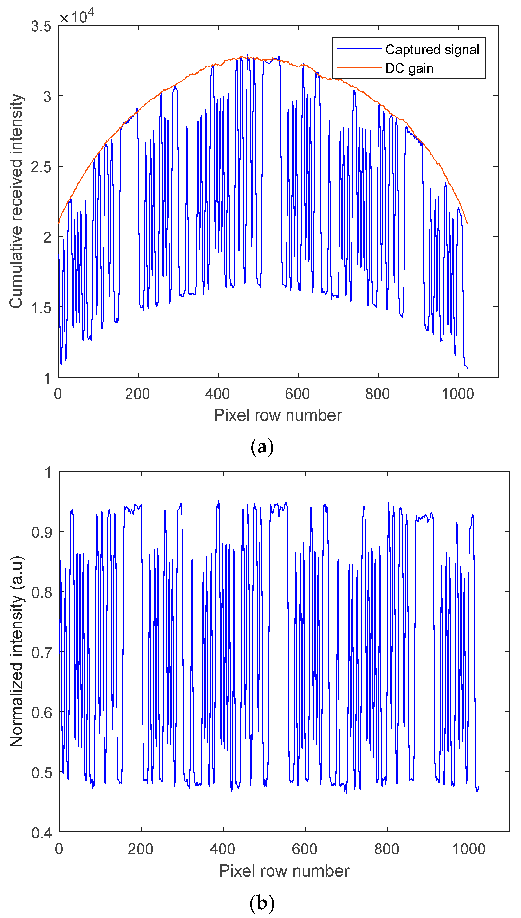 Sensors 21 02751 g004