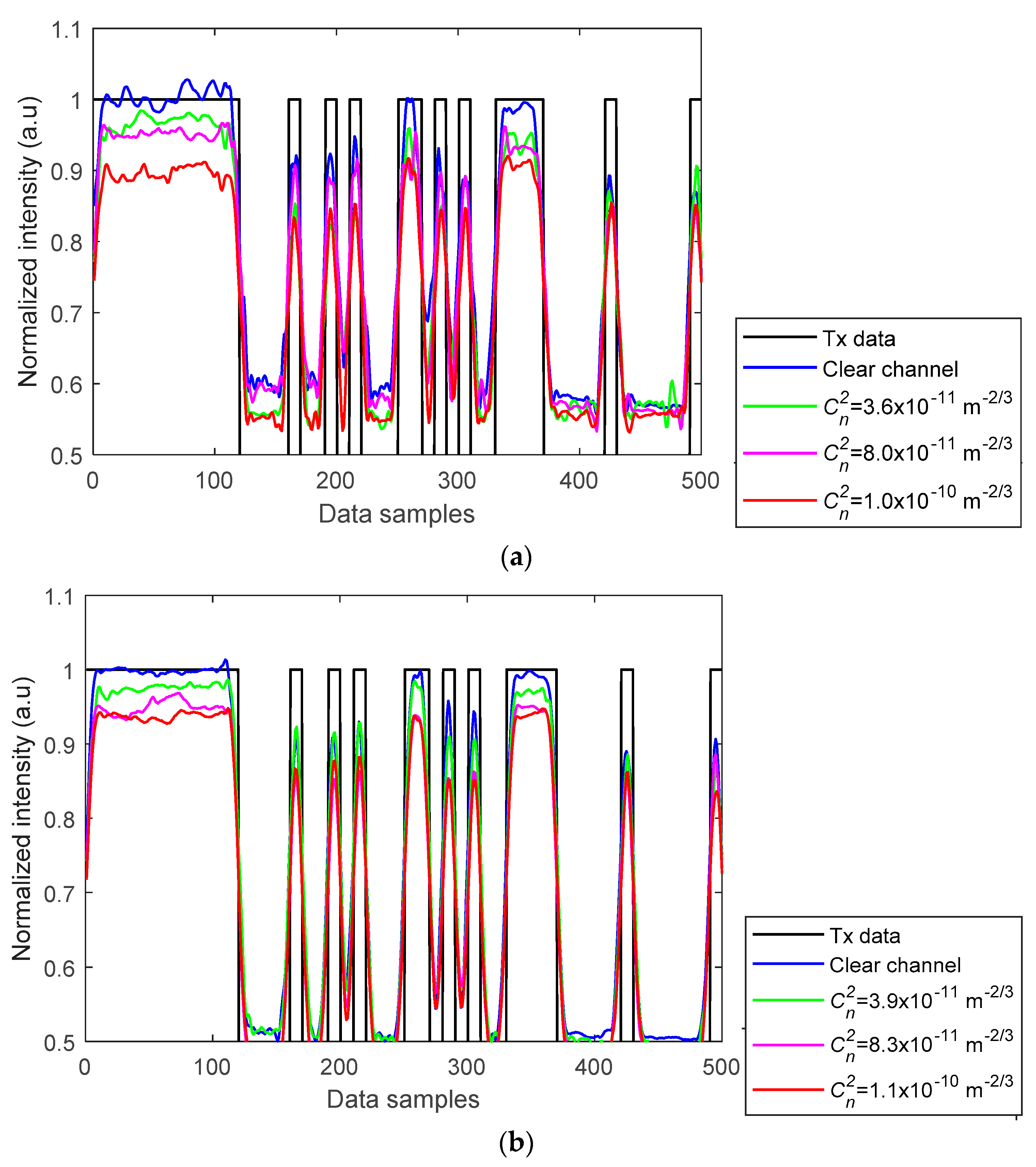 Sensors 21 02751 g006
