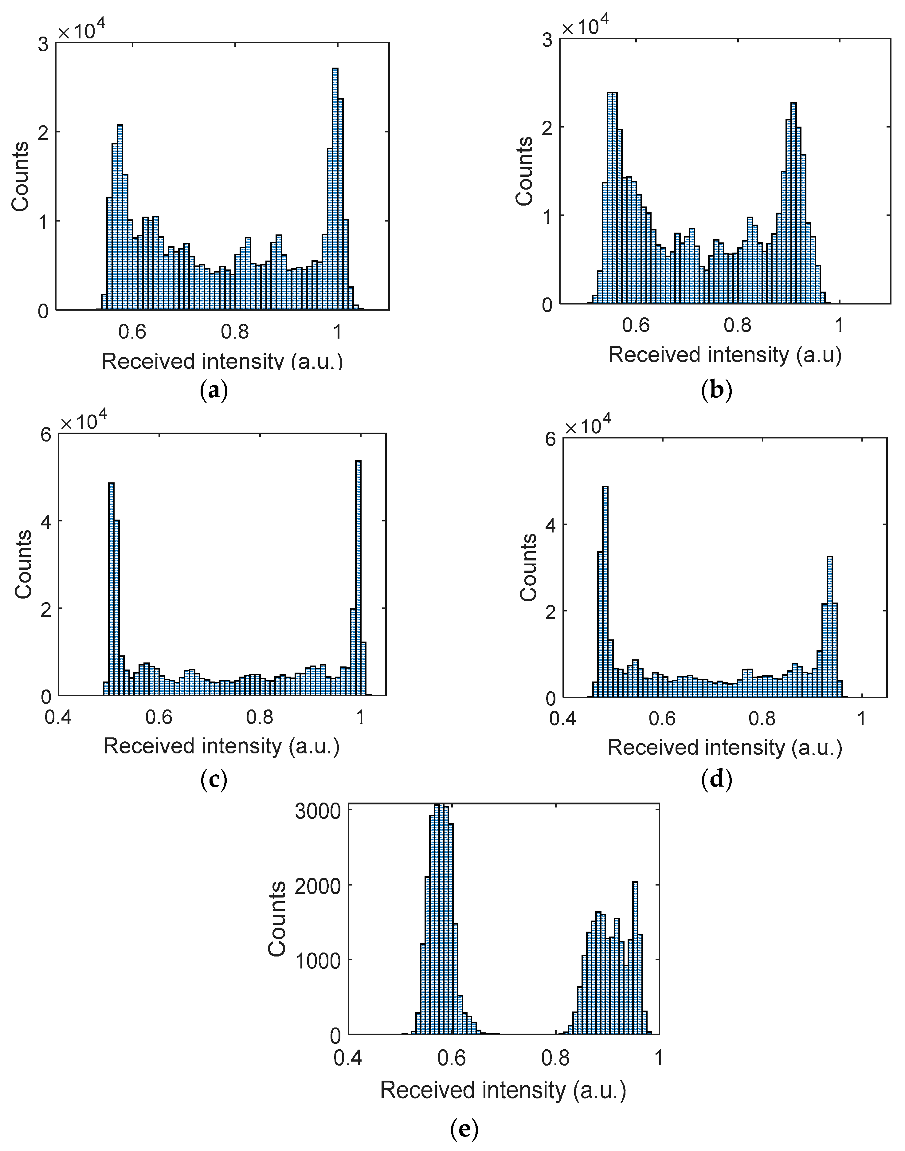 Sensors 21 02751 g007