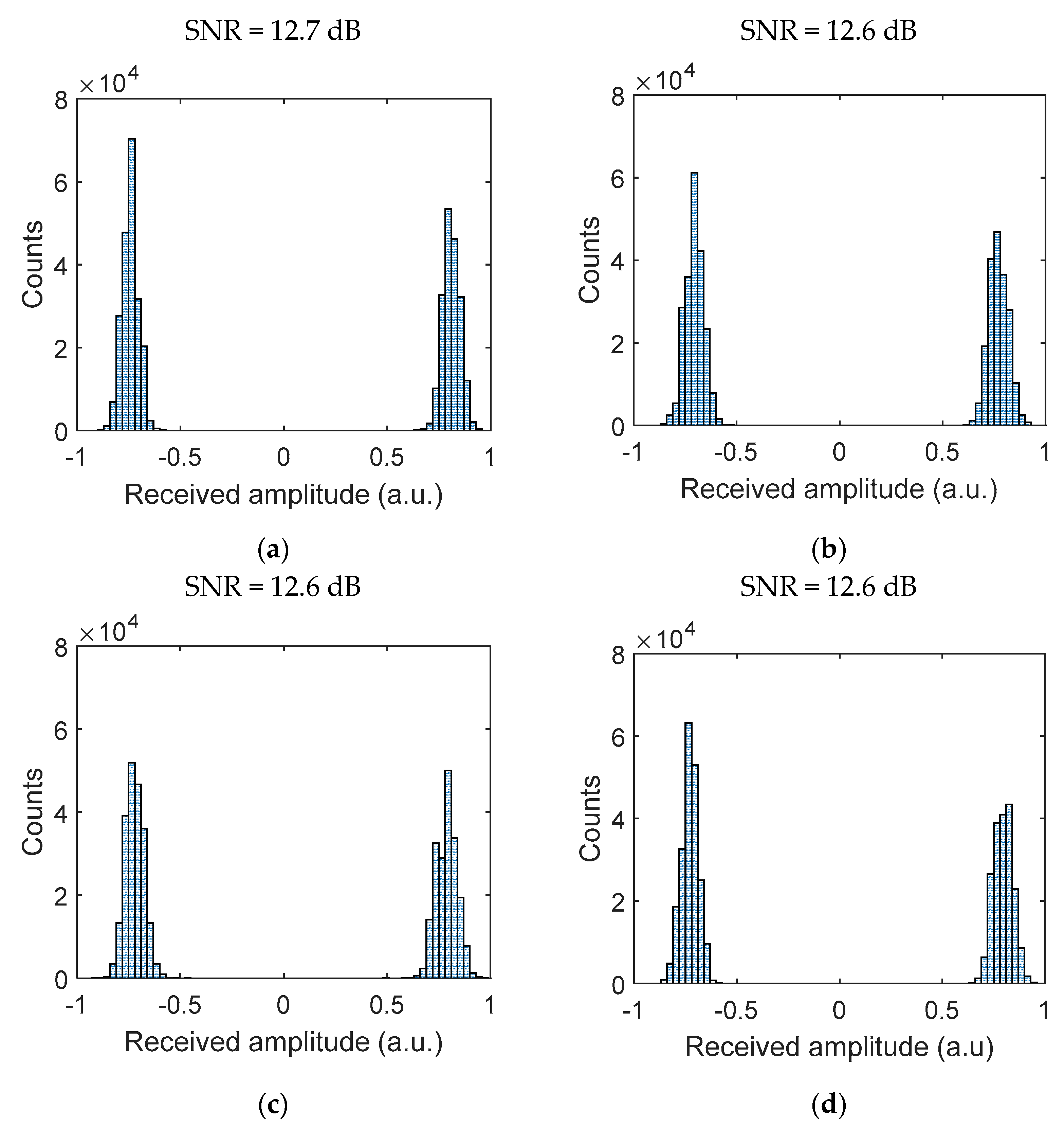Sensors 21 02751 g008