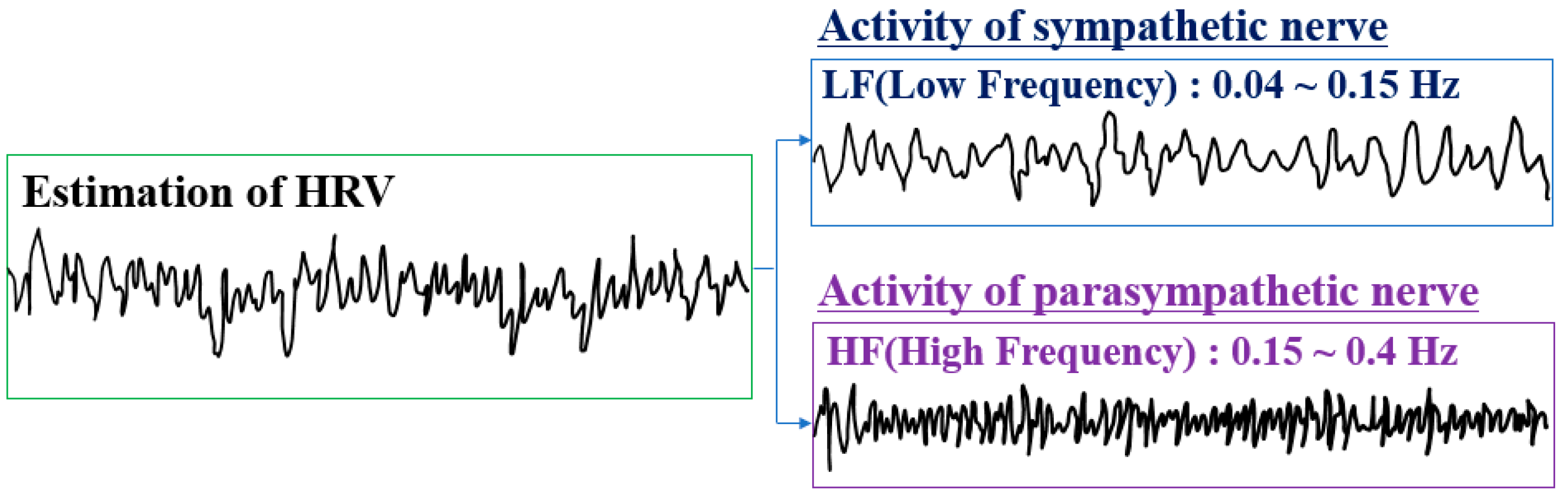 Sensors 21 02753 g003