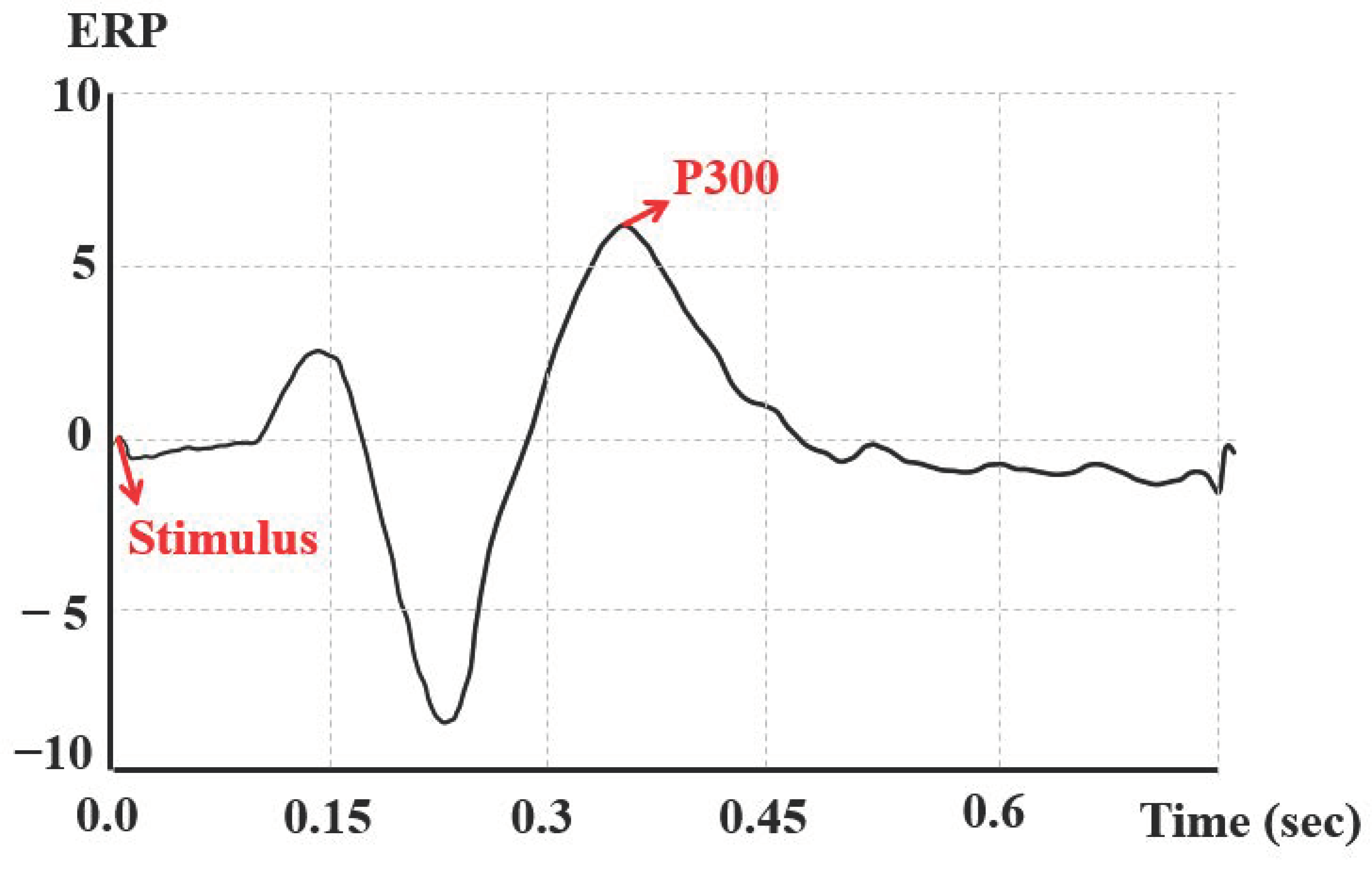 Sensors 21 02753 g005