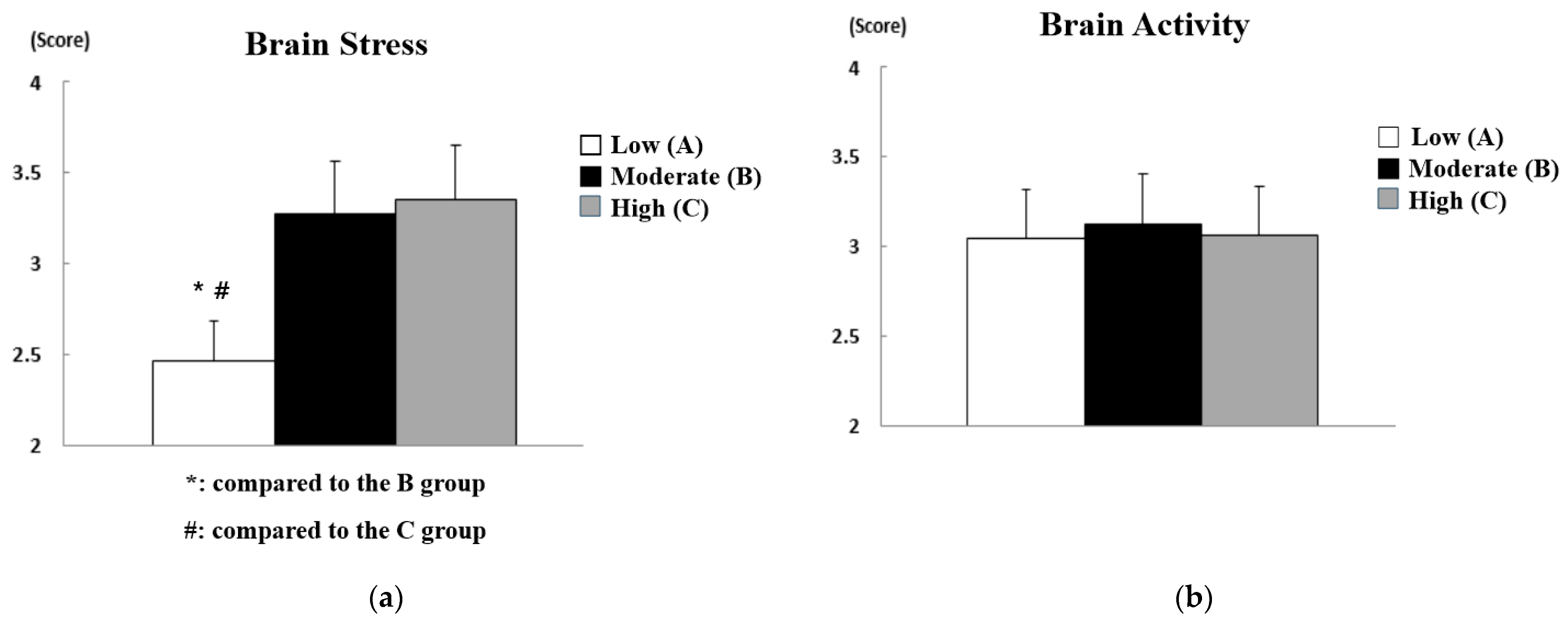 Sensors 21 02753 g006a
