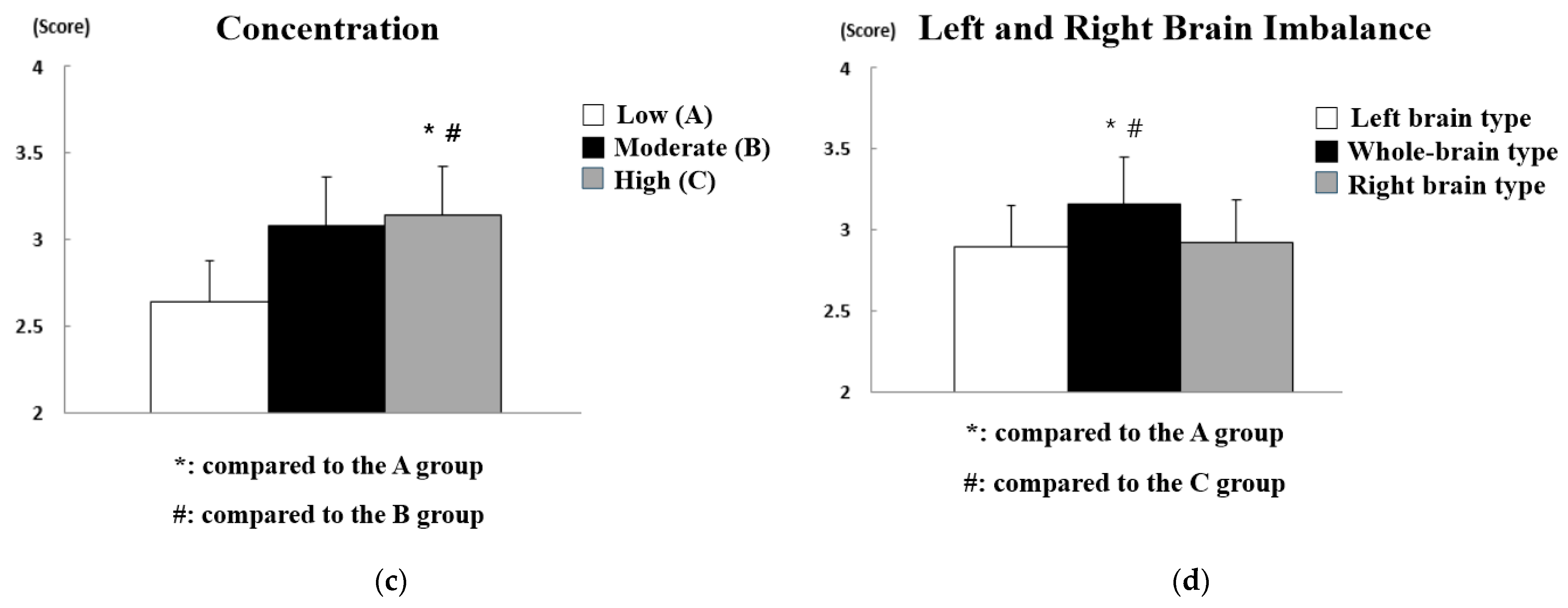 Sensors 21 02753 g006b