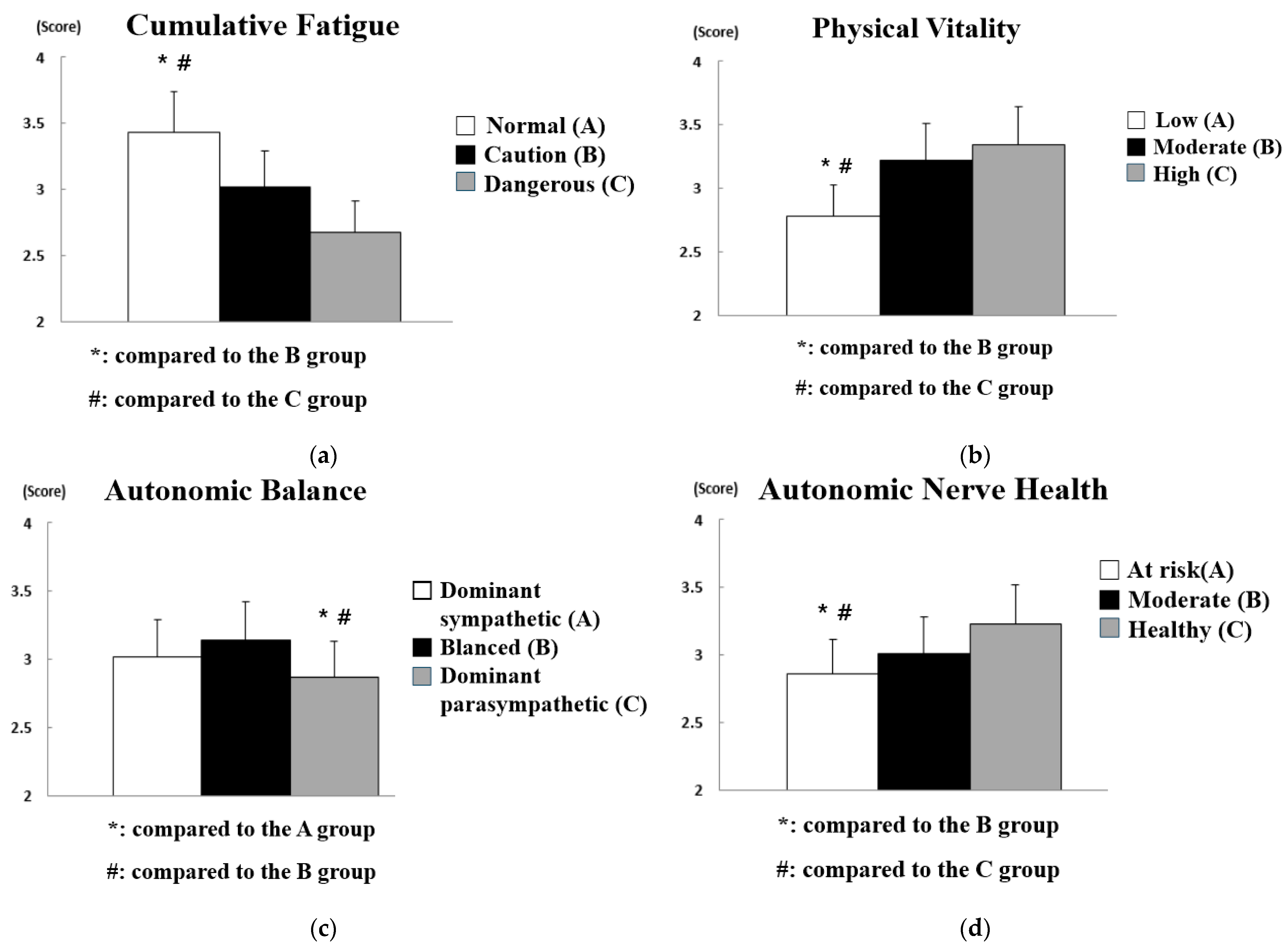 Sensors 21 02753 g008