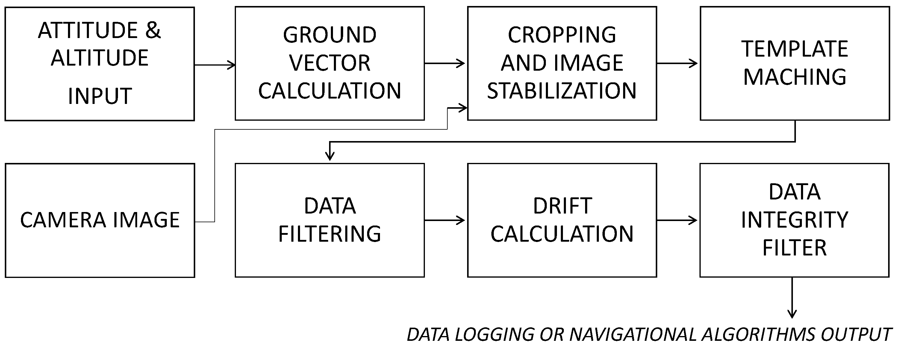 Sensors 21 02754 g004