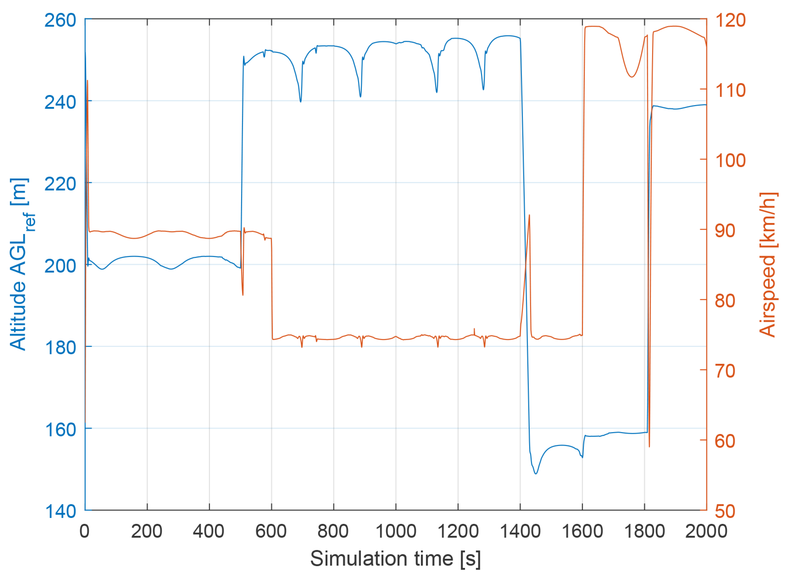 Sensors 21 02754 g007