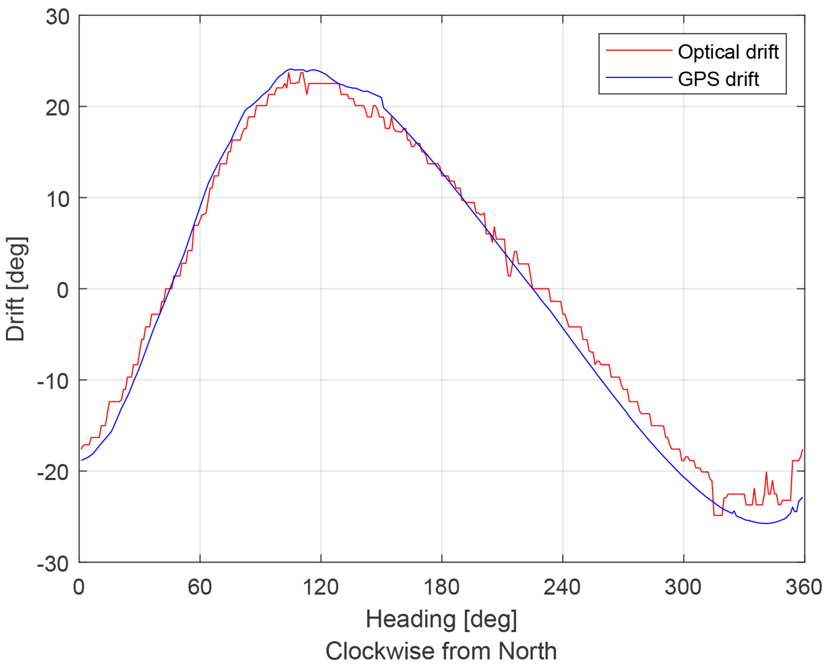 Sensors 21 02754 g010