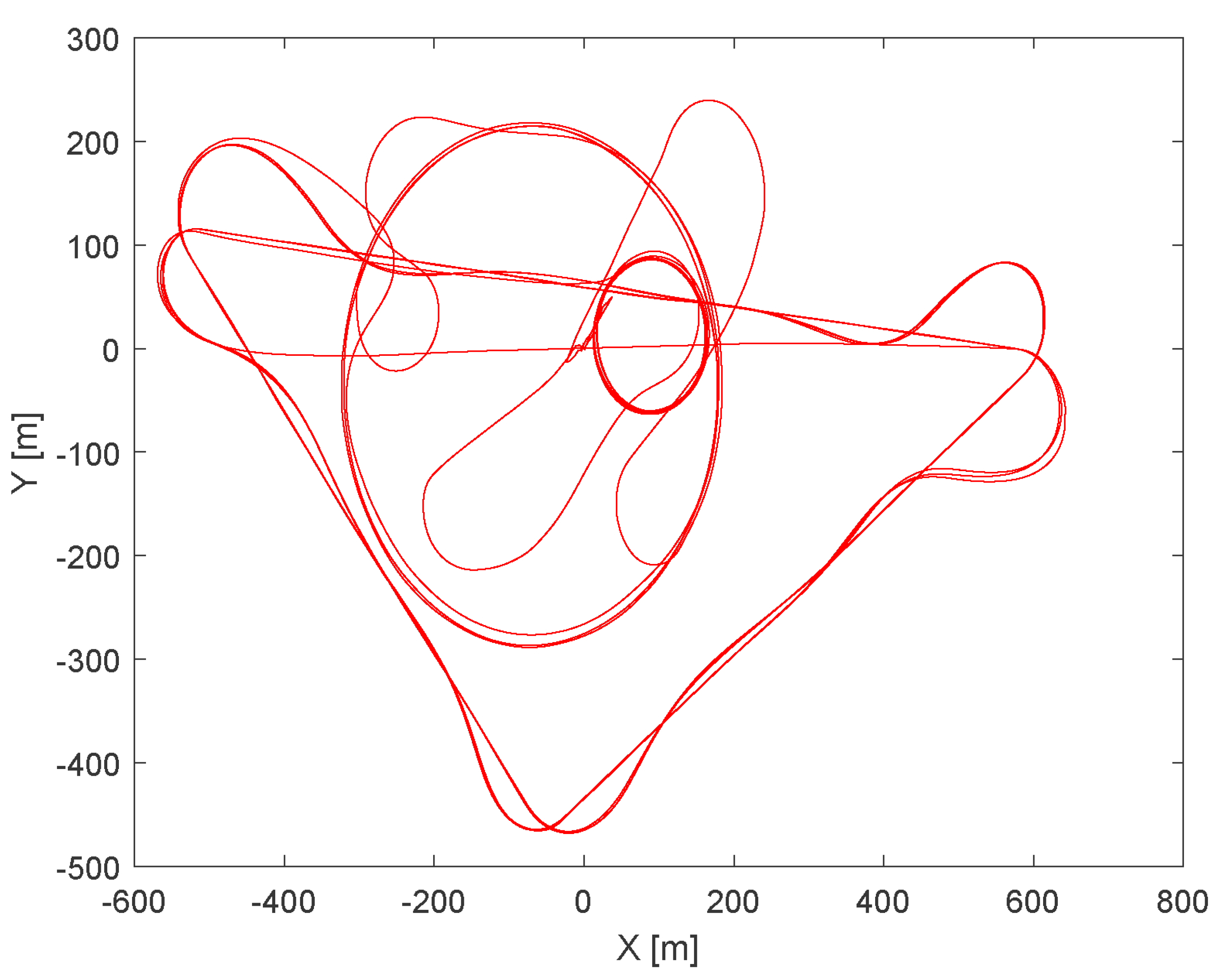 Sensors 21 02754 g014