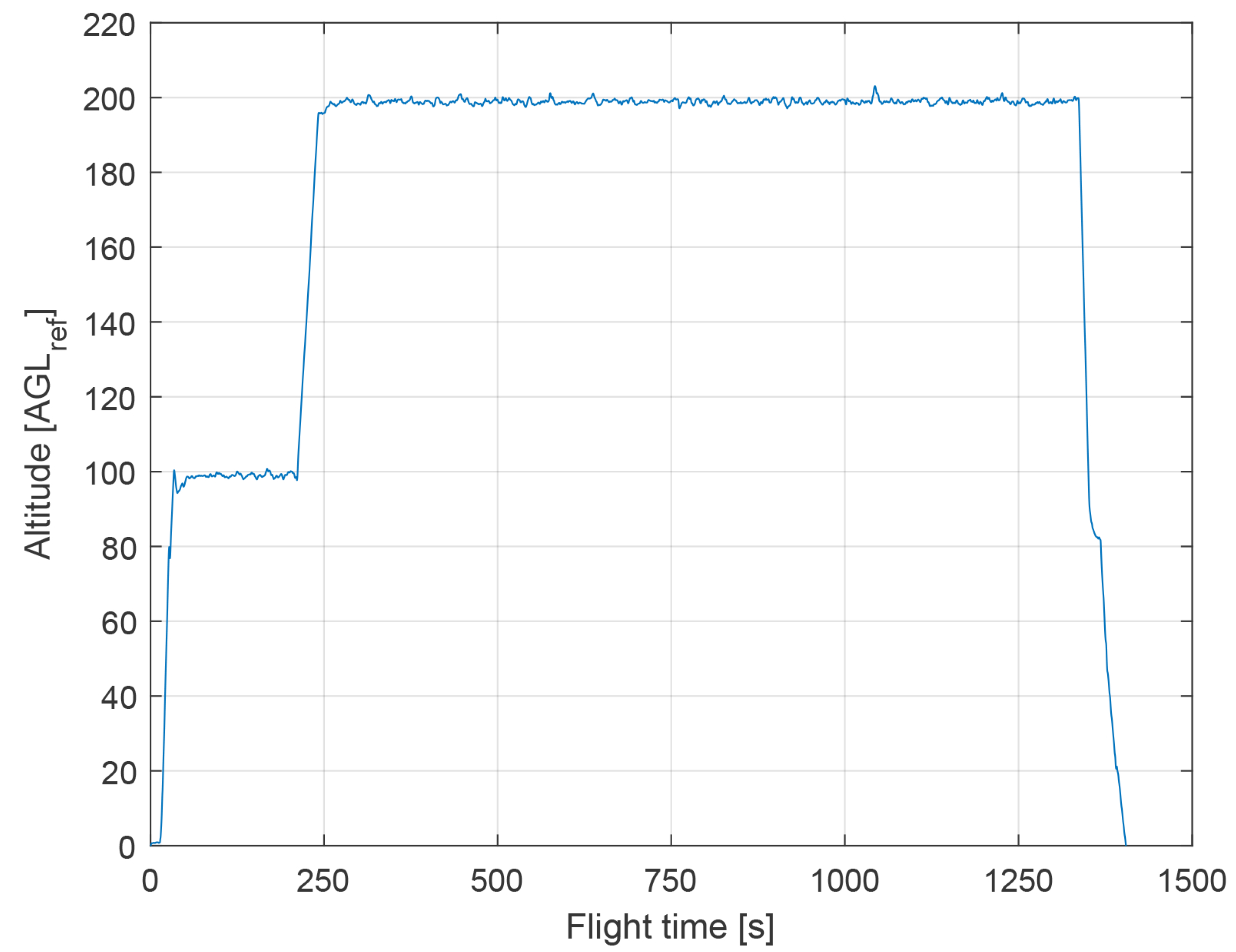 Sensors 21 02754 g015