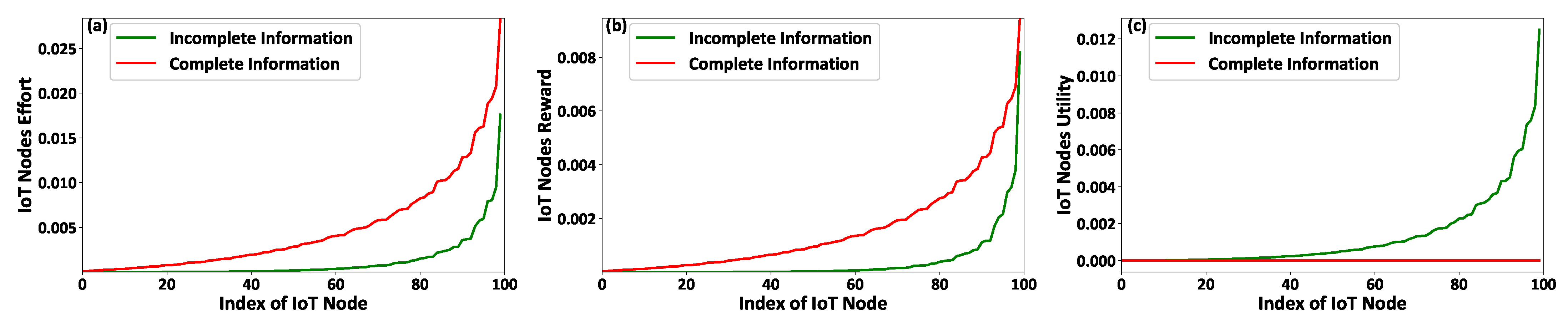 Sensors 21 02755 g002 Sensors 21 02755 g002