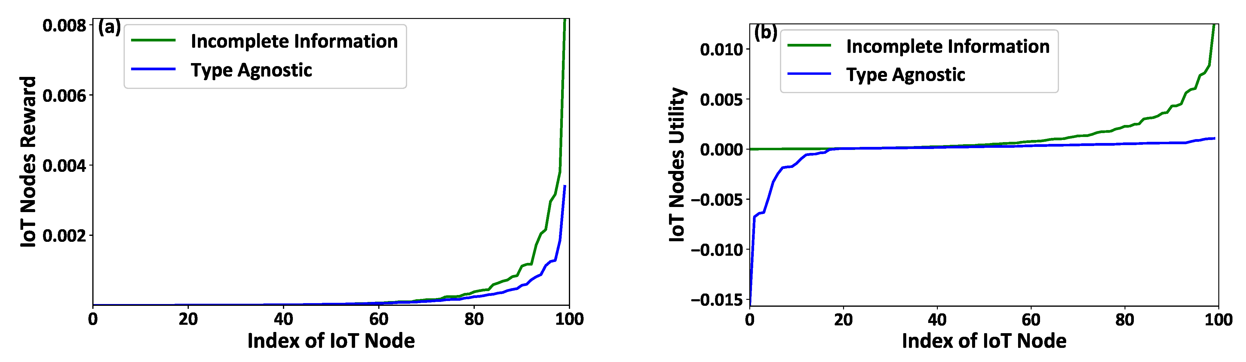 Sensors 21 02755 g004 Sensors 21 02755 g004
