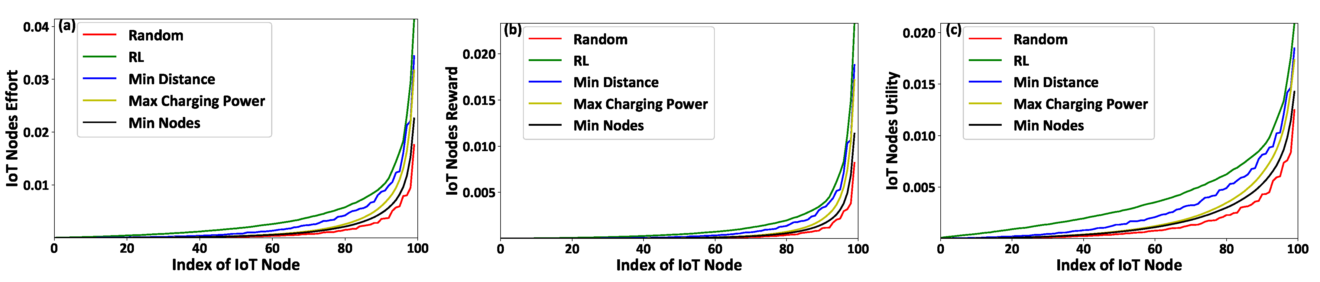 Sensors 21 02755 g006 Sensors 21 02755 g006